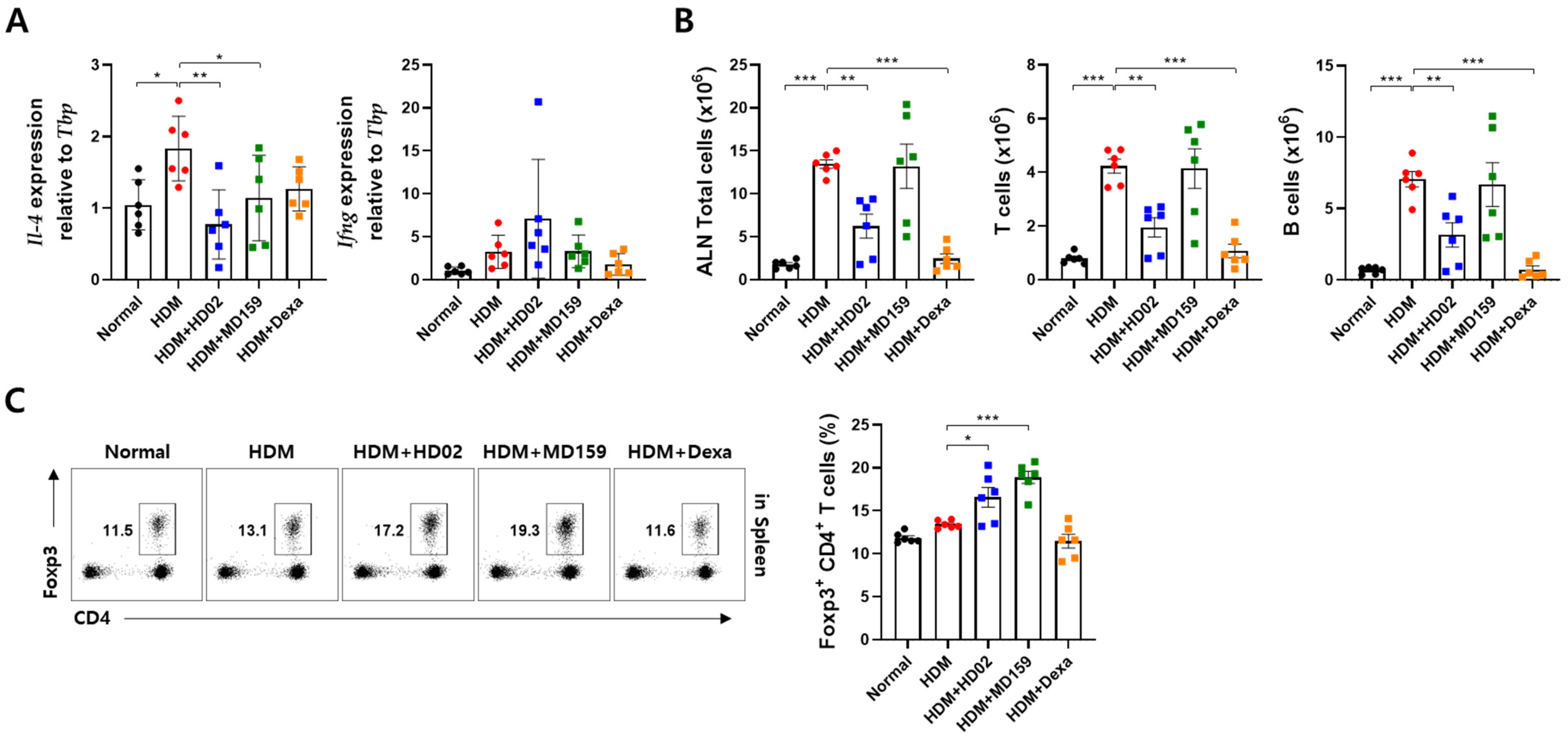 Nutrients 16 03021 g006