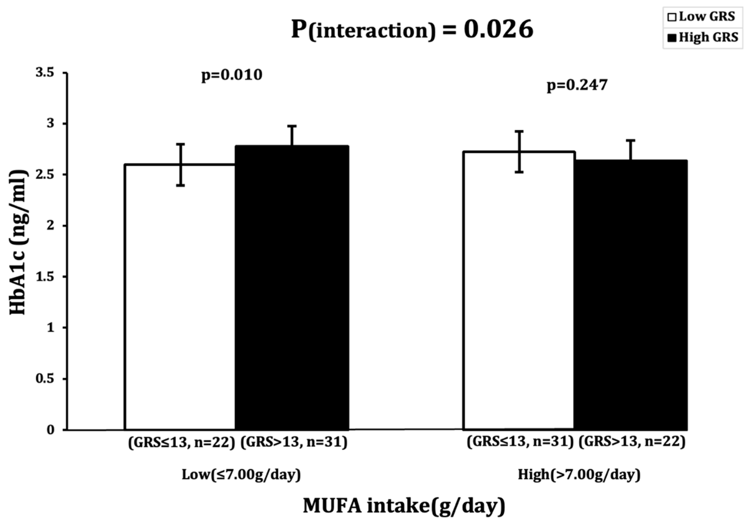 Nutrients 16 03022 g001
