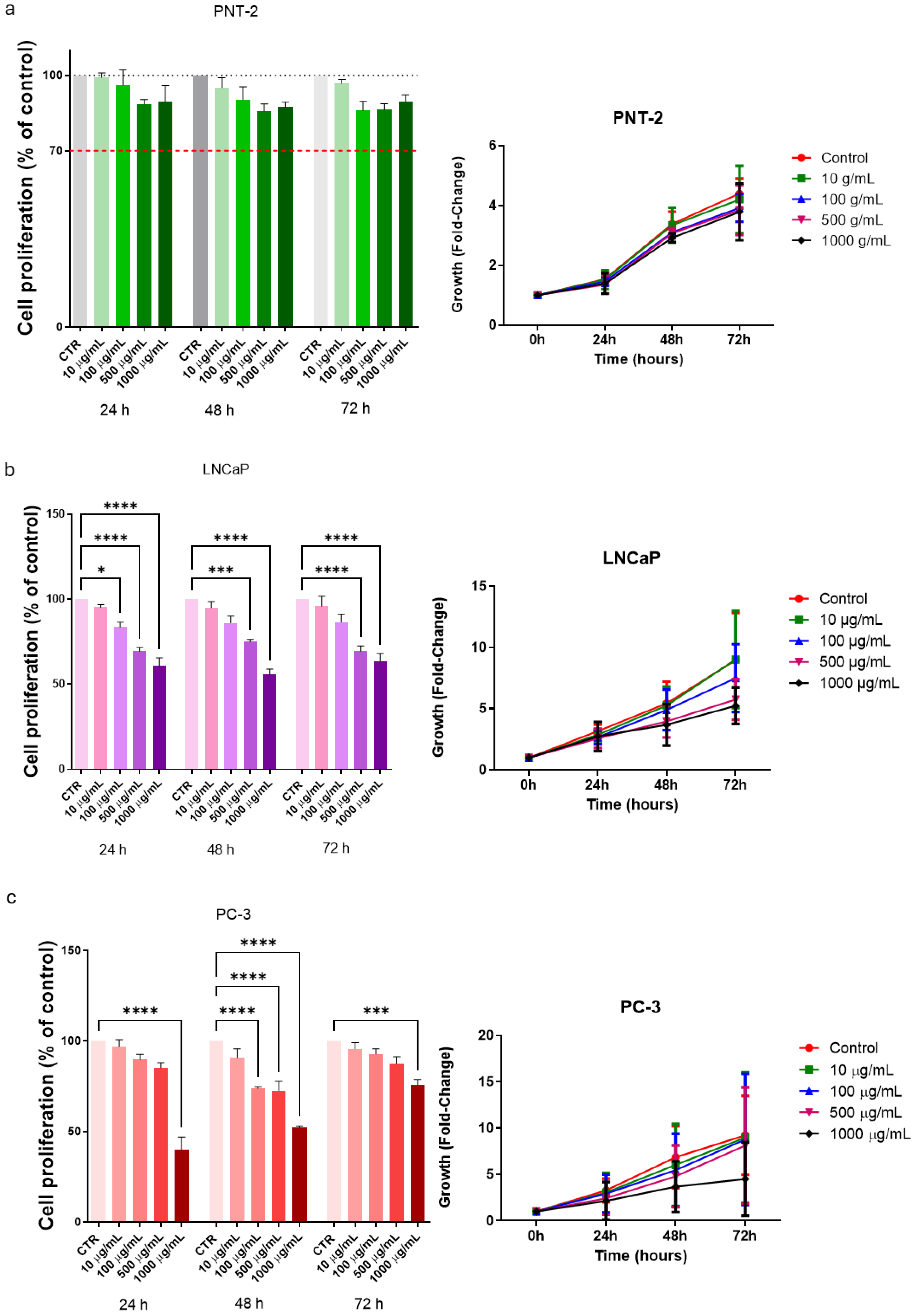 Nutrients 16 03025 g002