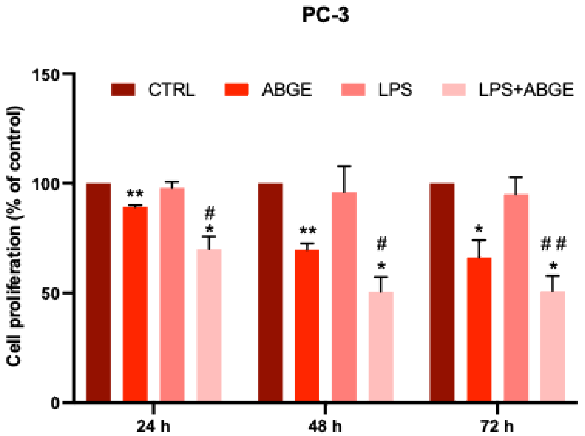 Nutrients 16 03025 g006