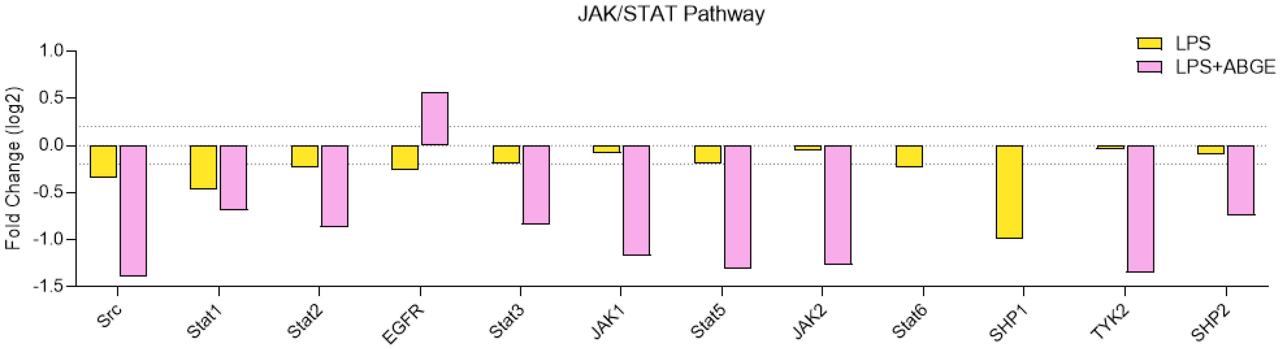 Nutrients 16 03025 g009
