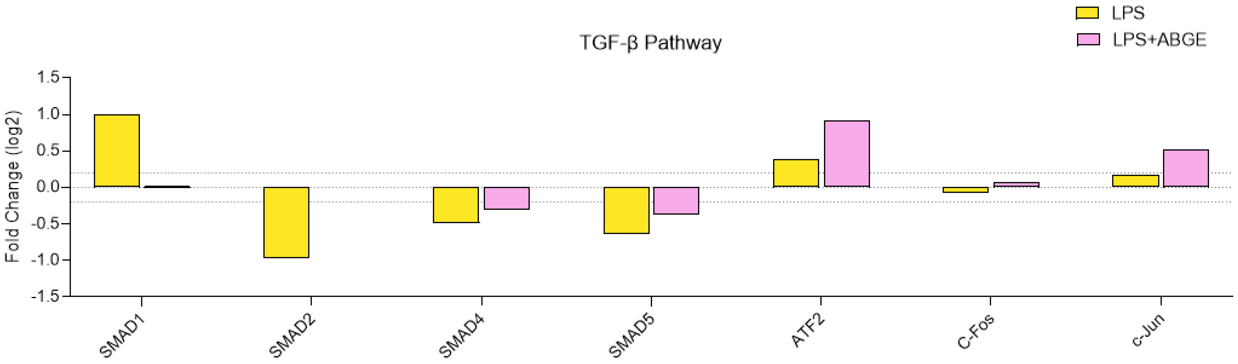 Nutrients 16 03025 g010