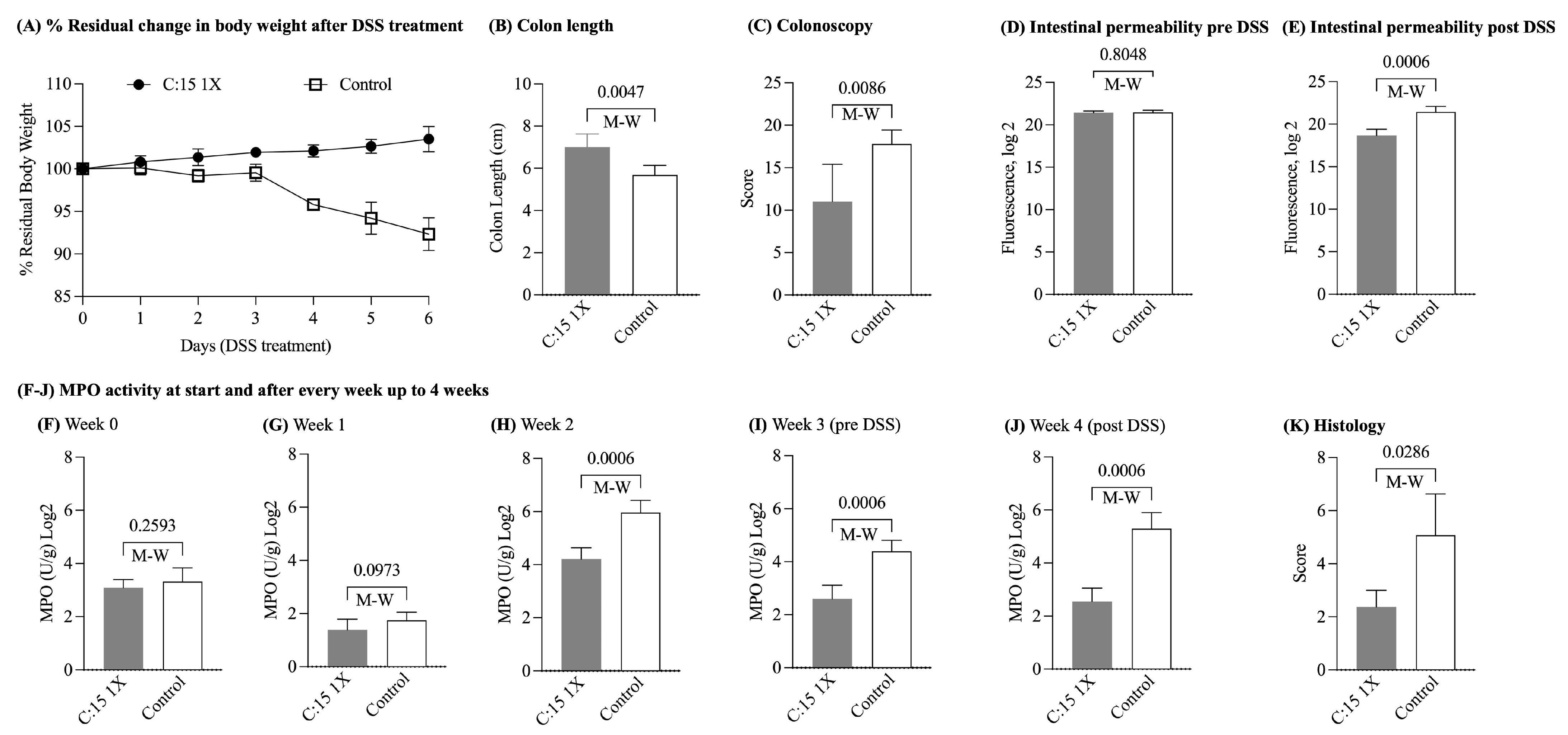 Nutrients 16 03031 g002 Nutrients 16 03031 g002