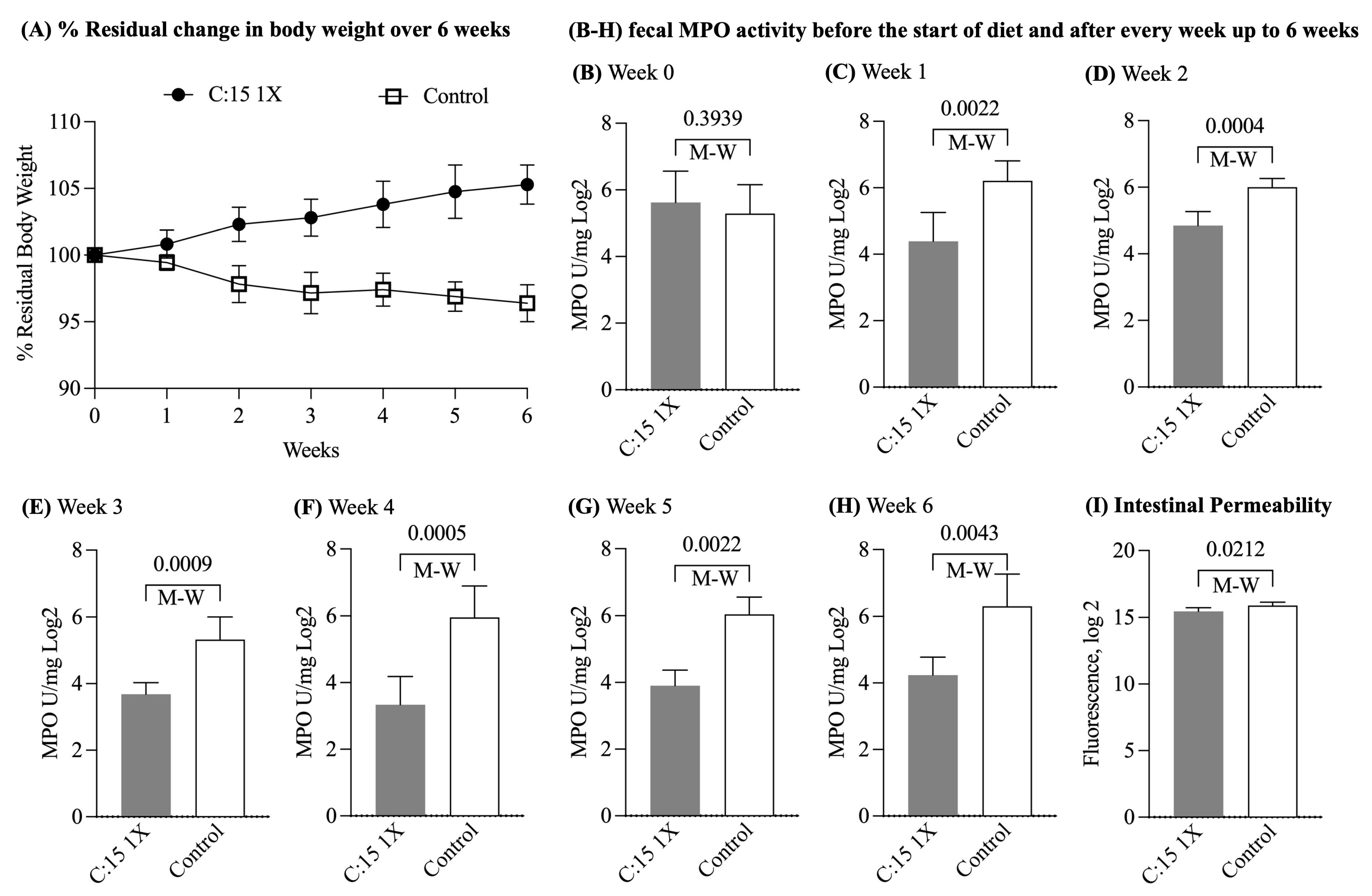 Nutrients 16 03031 g004 Nutrients 16 03031 g004