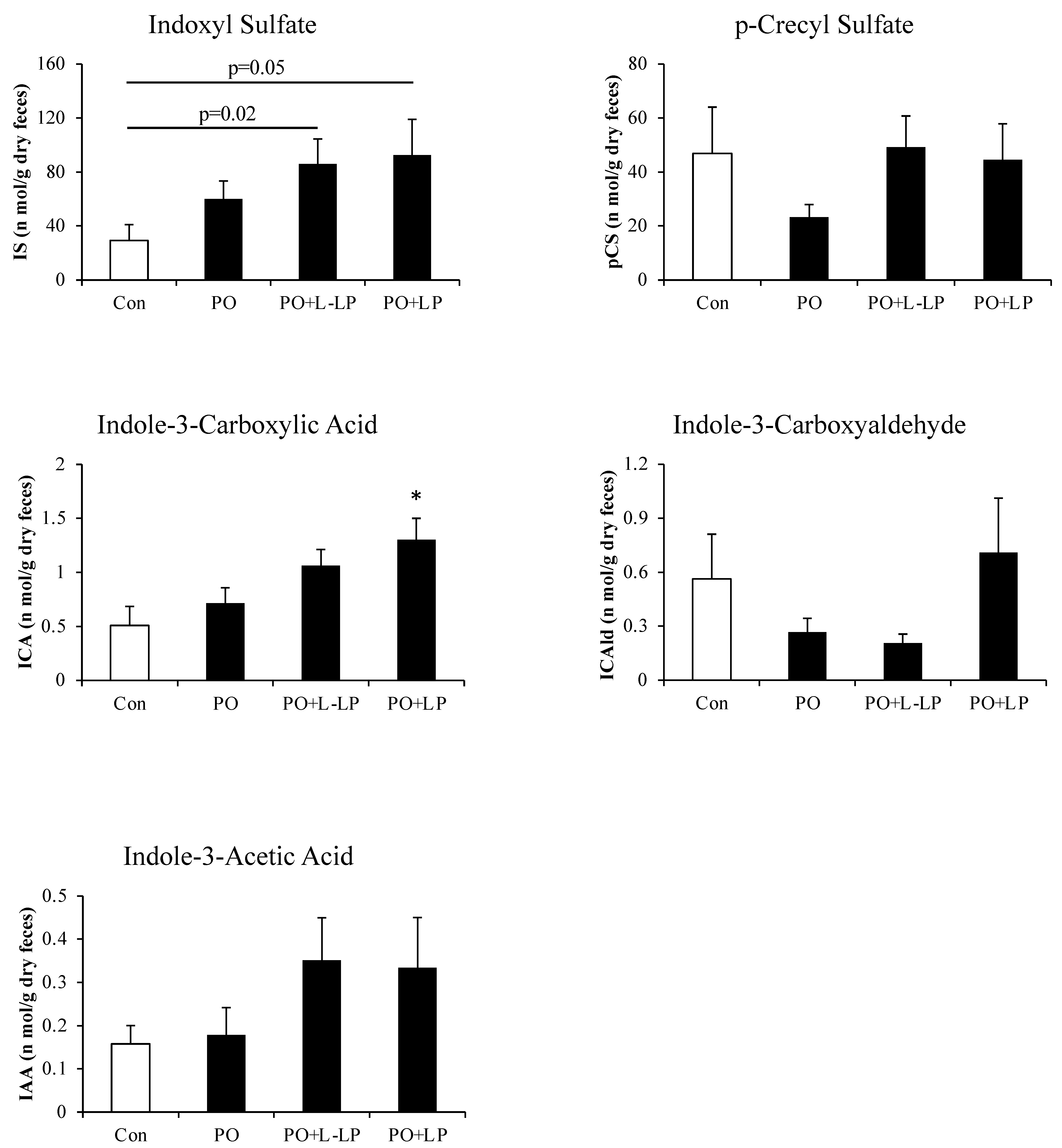 Nutrients 16 03042 g005