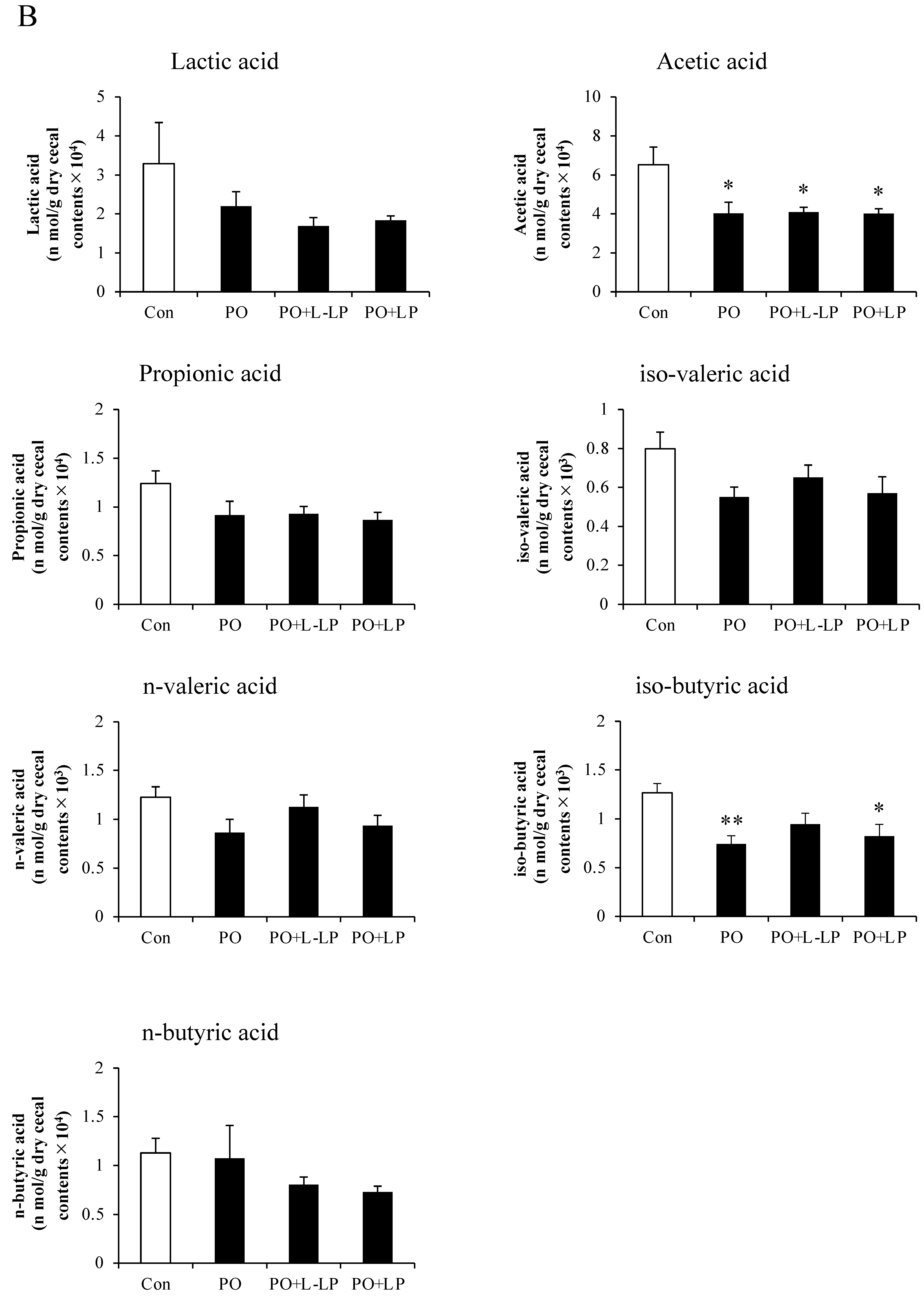 Nutrients 16 03042 g006b