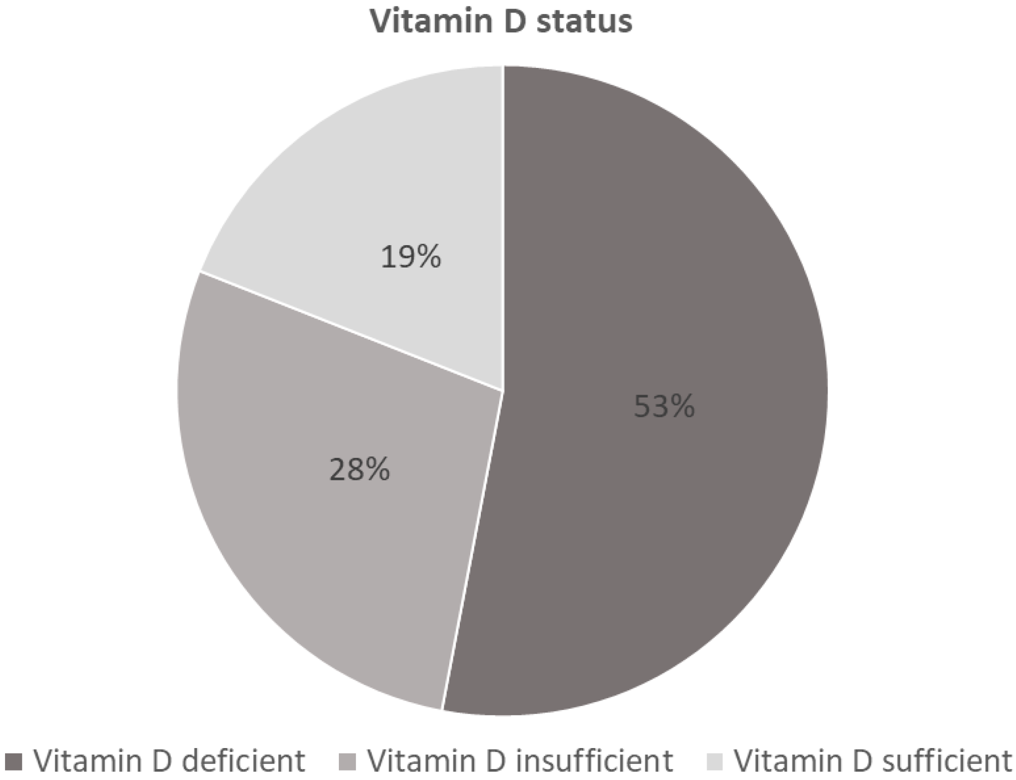 Nutrients 16 03060 g001