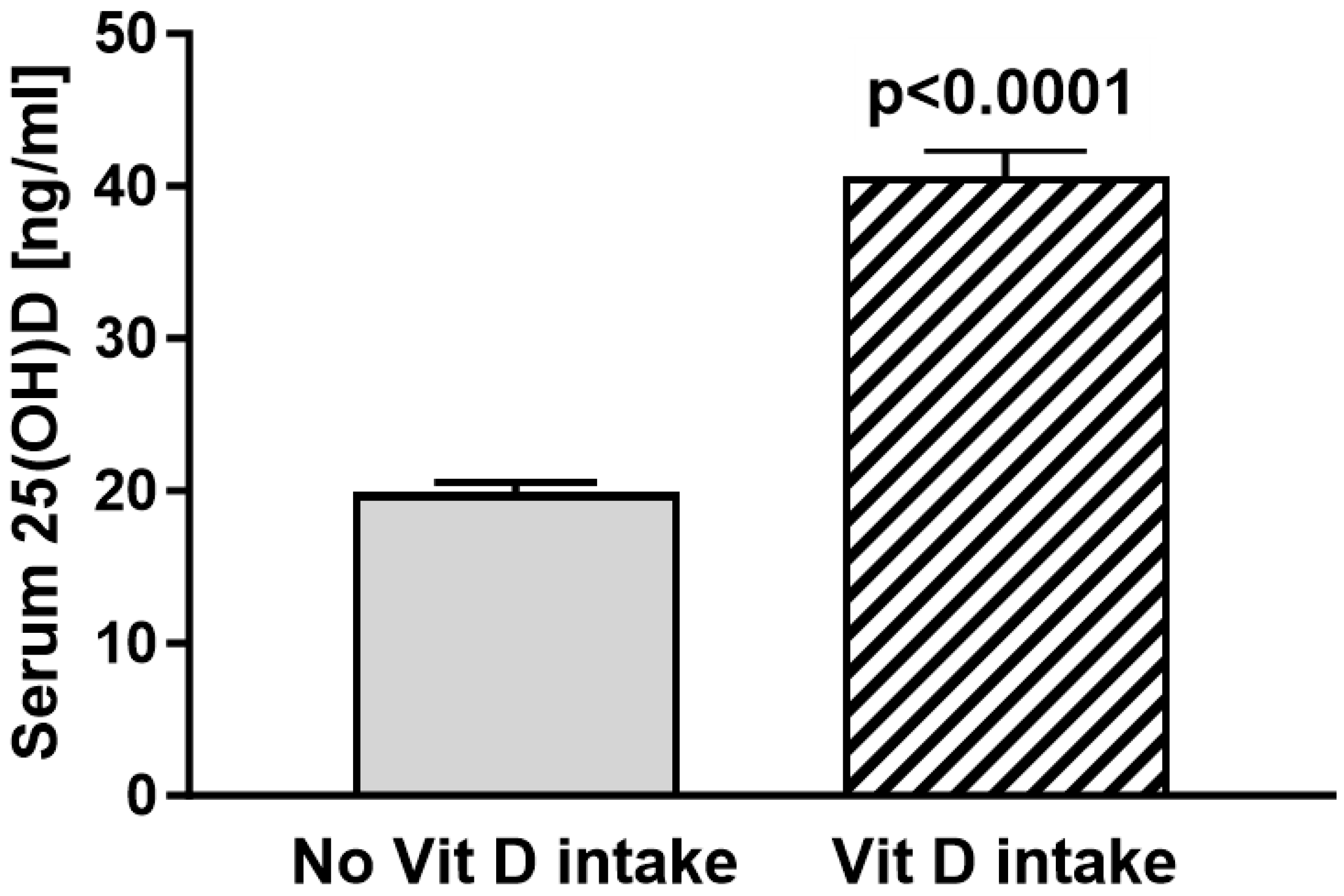 Nutrients 16 03060 g002