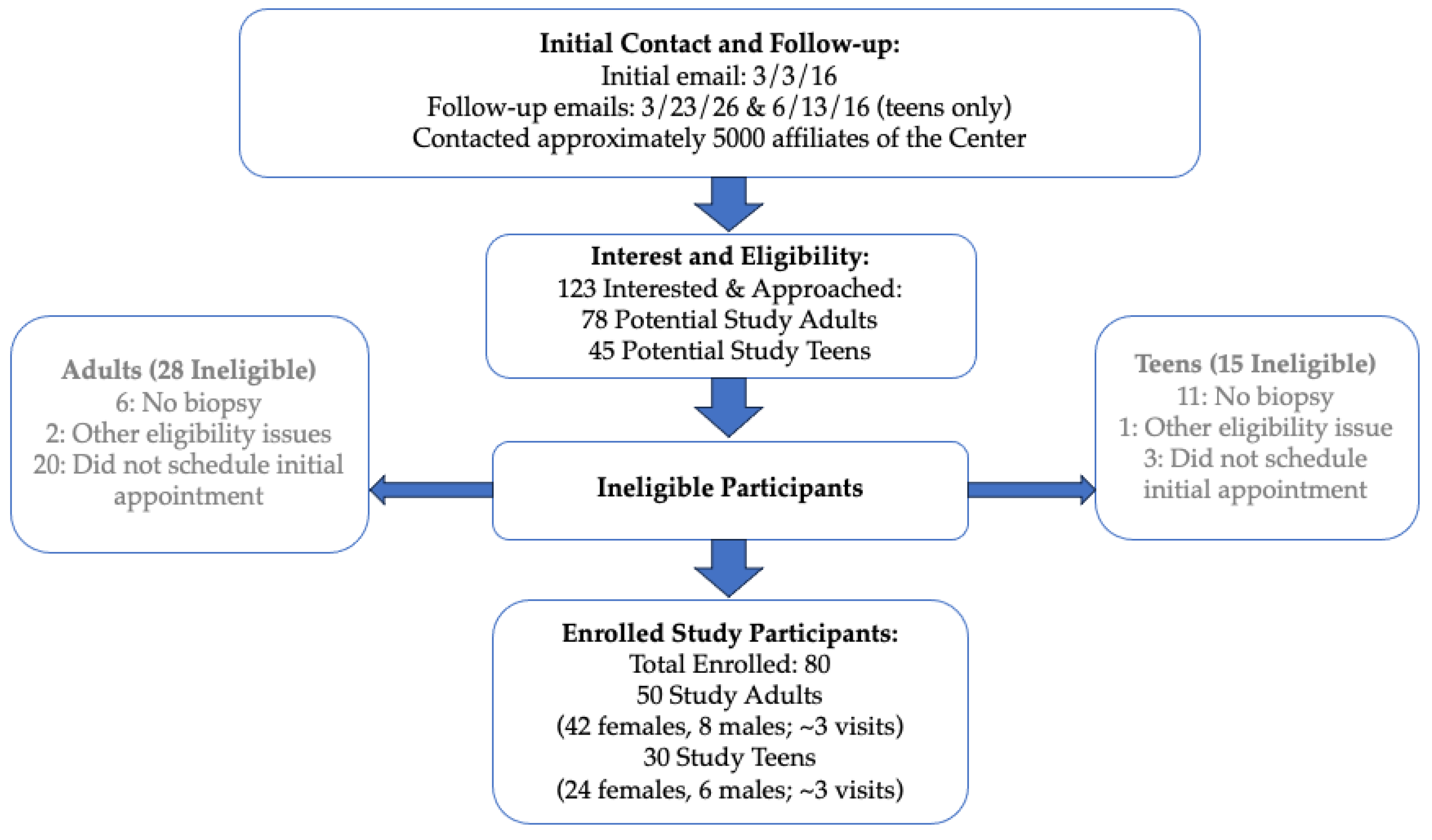 Nutrients 16 03067 g0a1