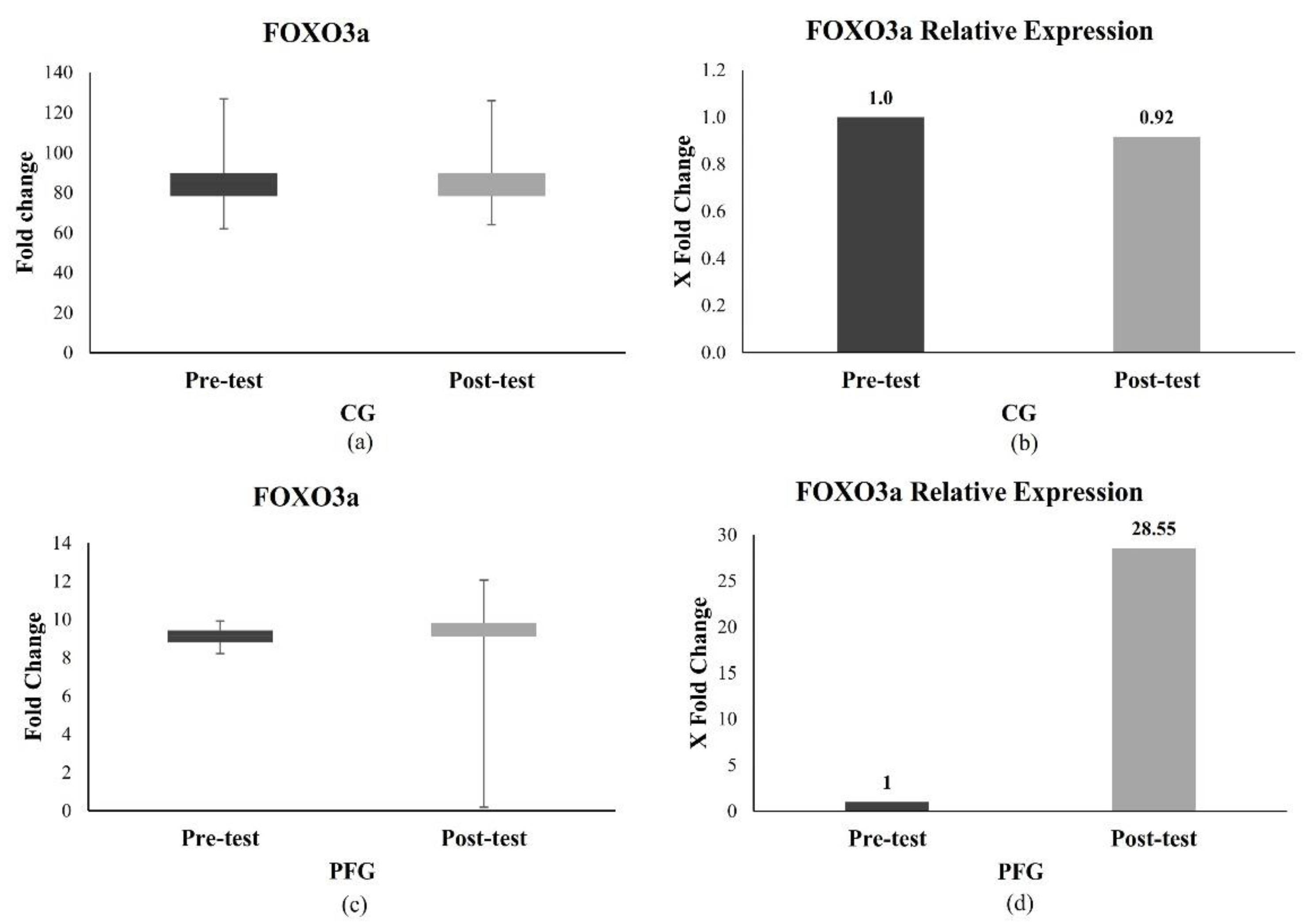 Nutrients 16 03112 g003