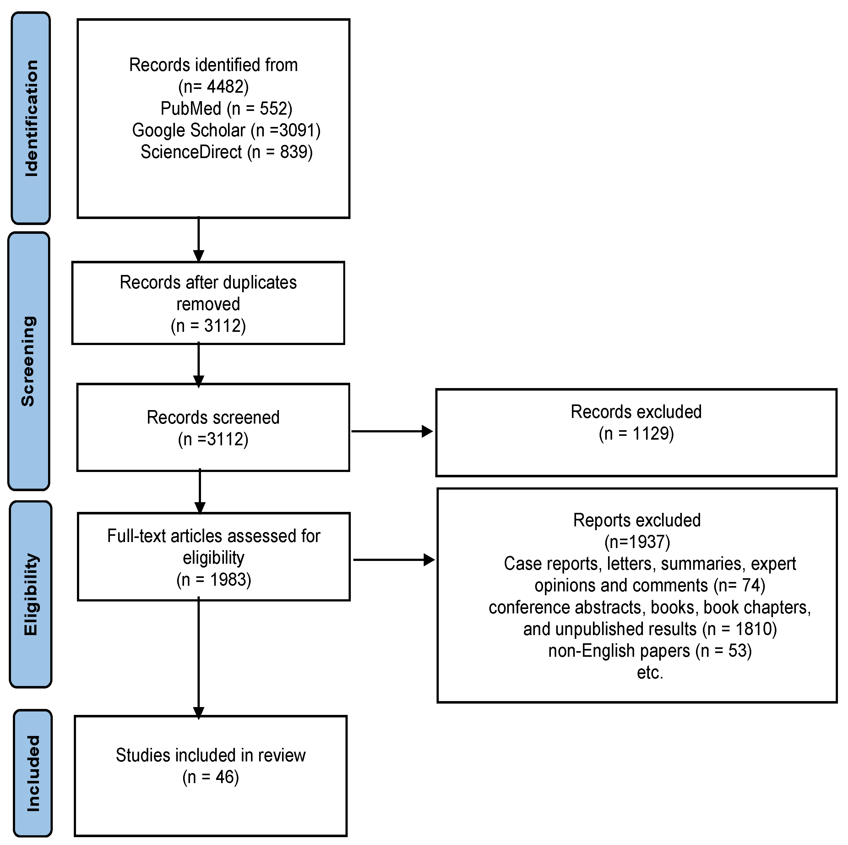 Nutrients 16 03113 g001