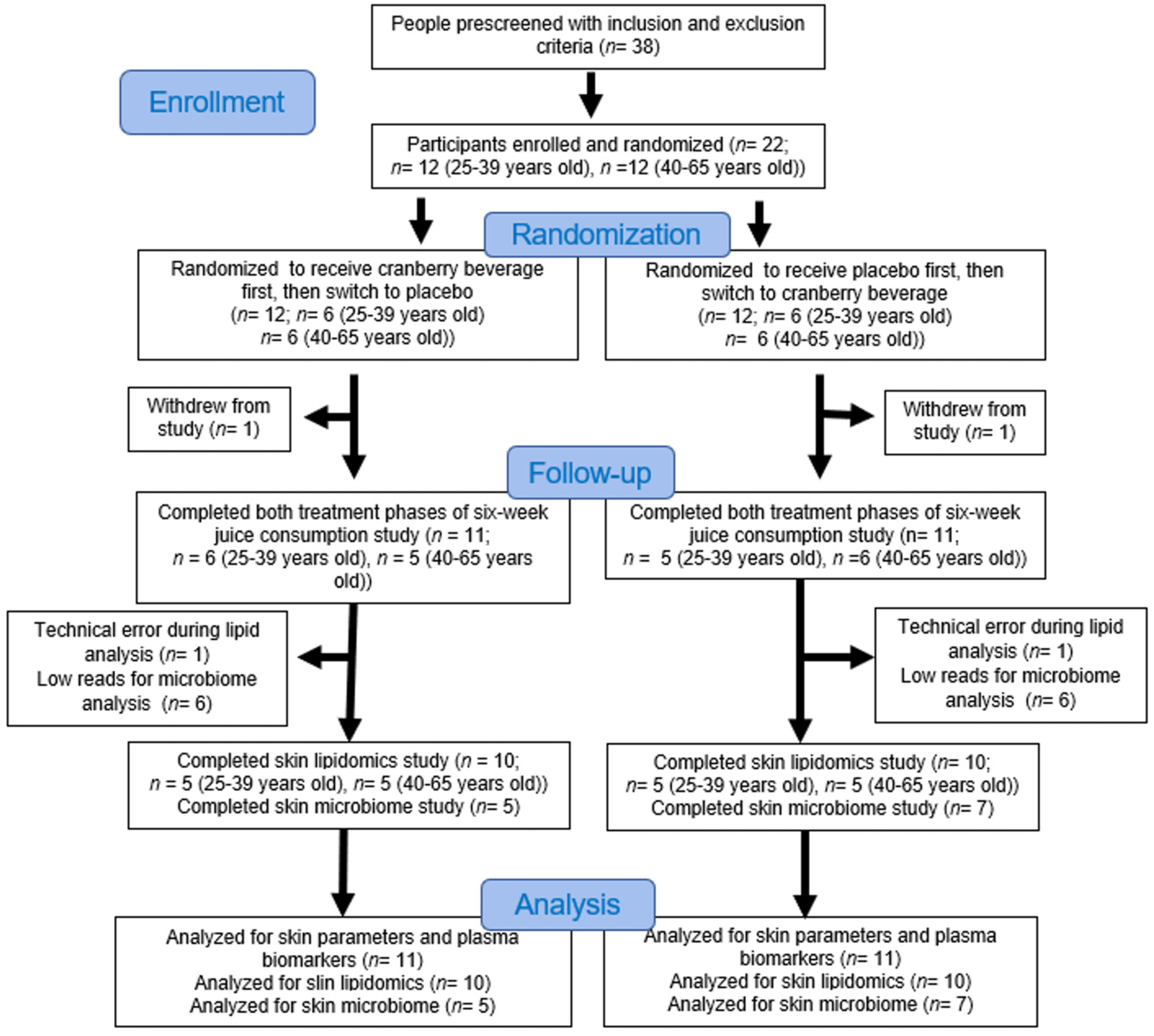 Nutrients 16 03126 g001