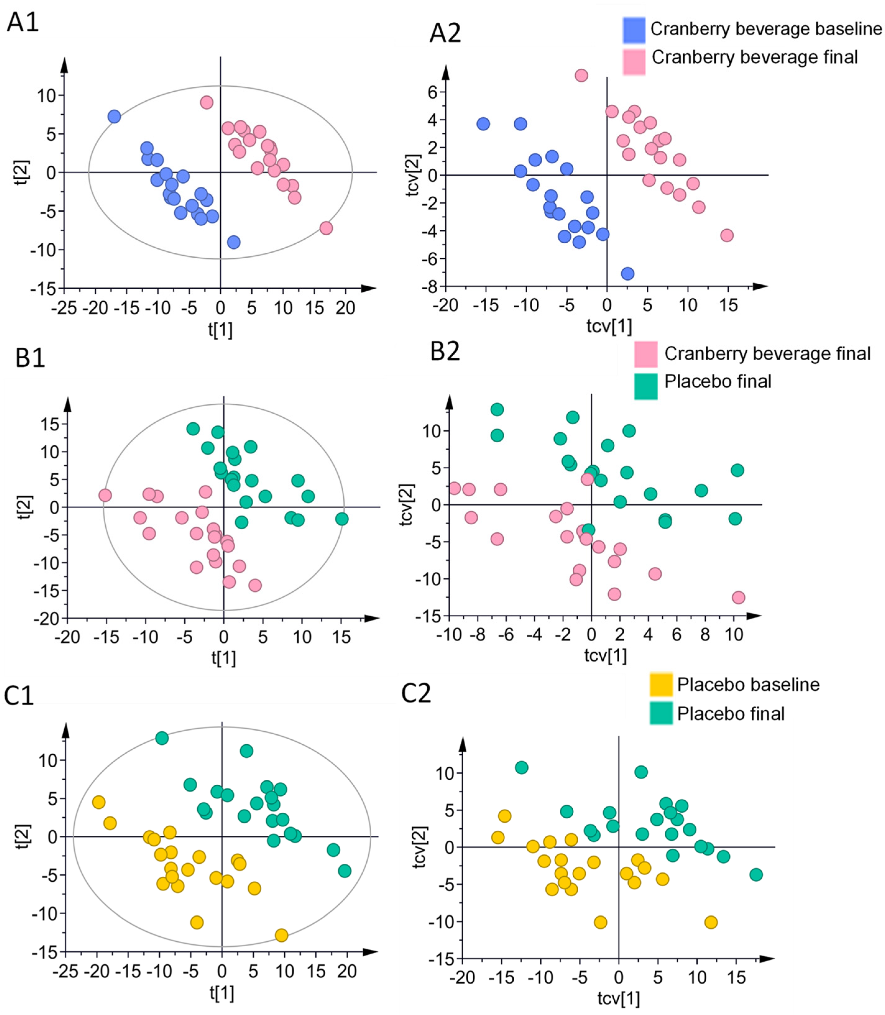 Nutrients 16 03126 g003