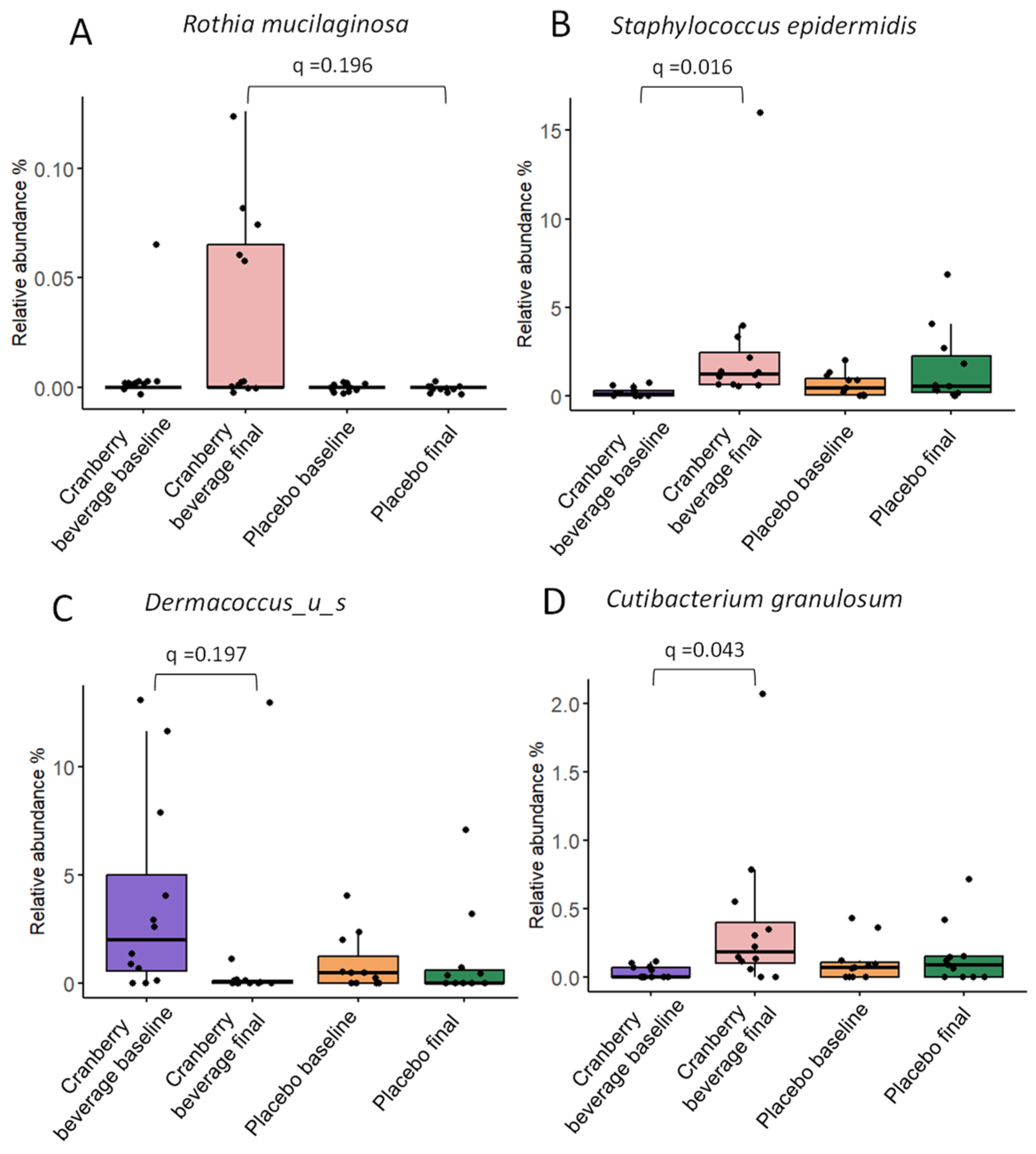 Nutrients 16 03126 g005