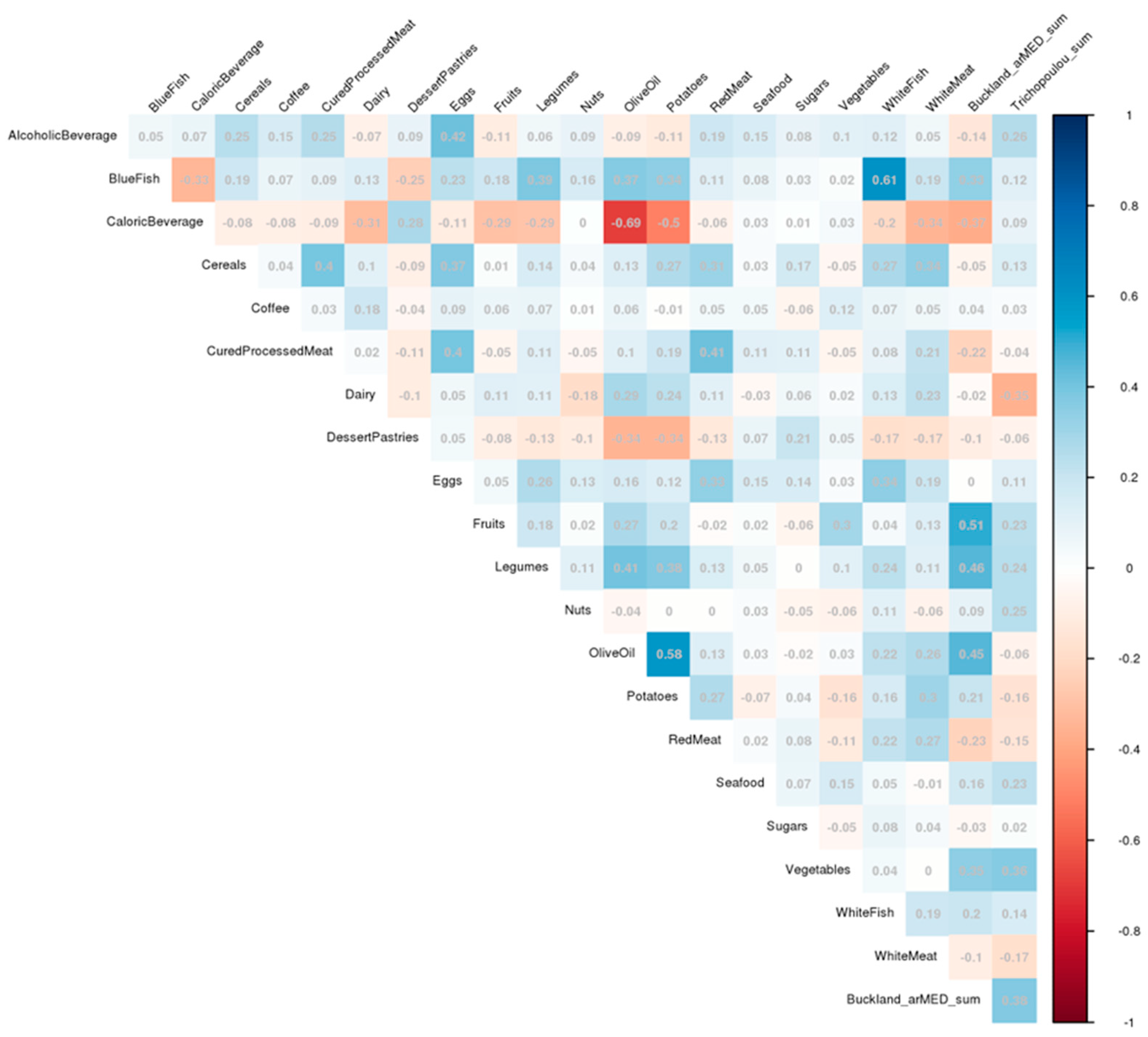 Nutrients 16 03131 g001