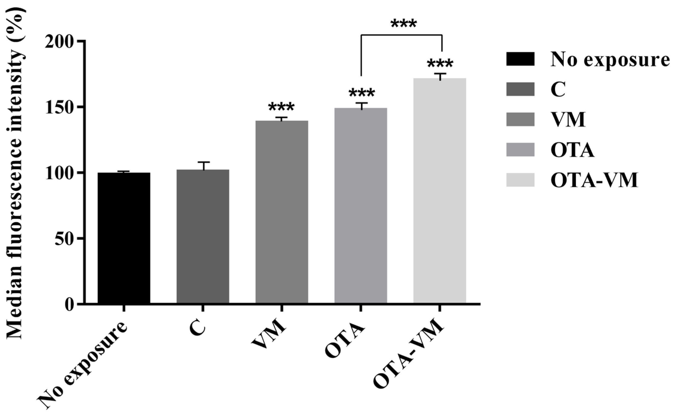 Nutrients 16 03137 g007