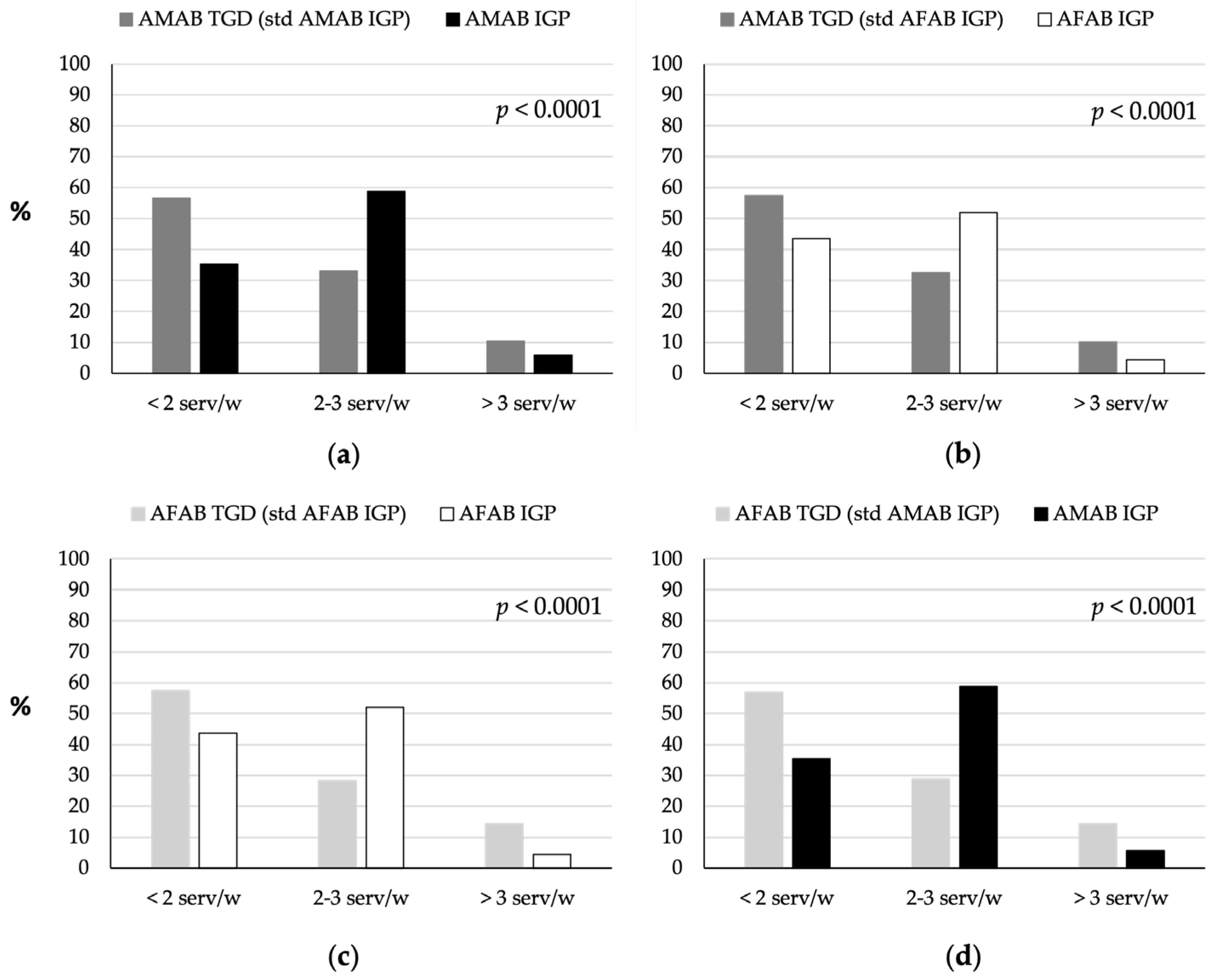 Nutrients 16 03139 g002
