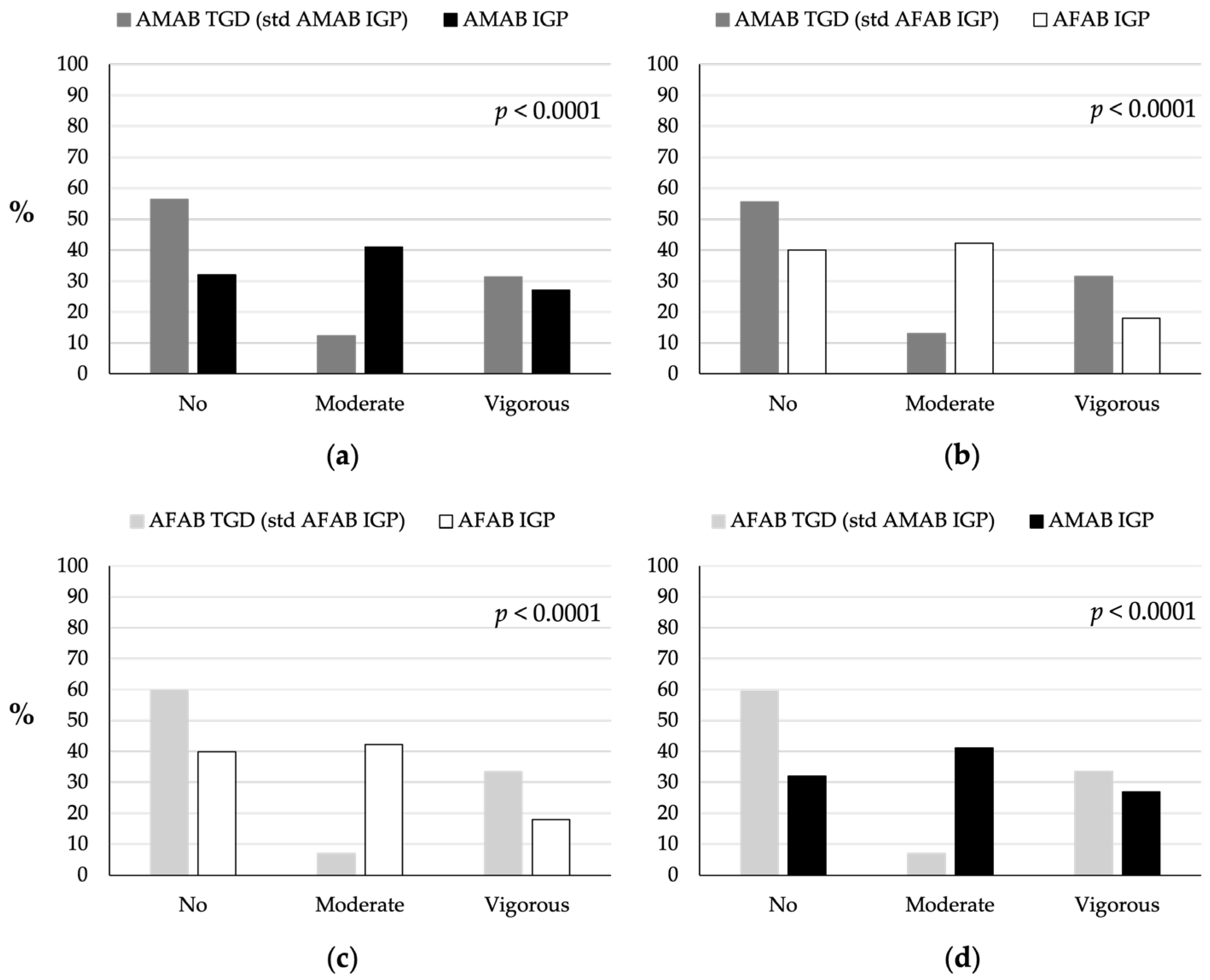 Nutrients 16 03139 g005