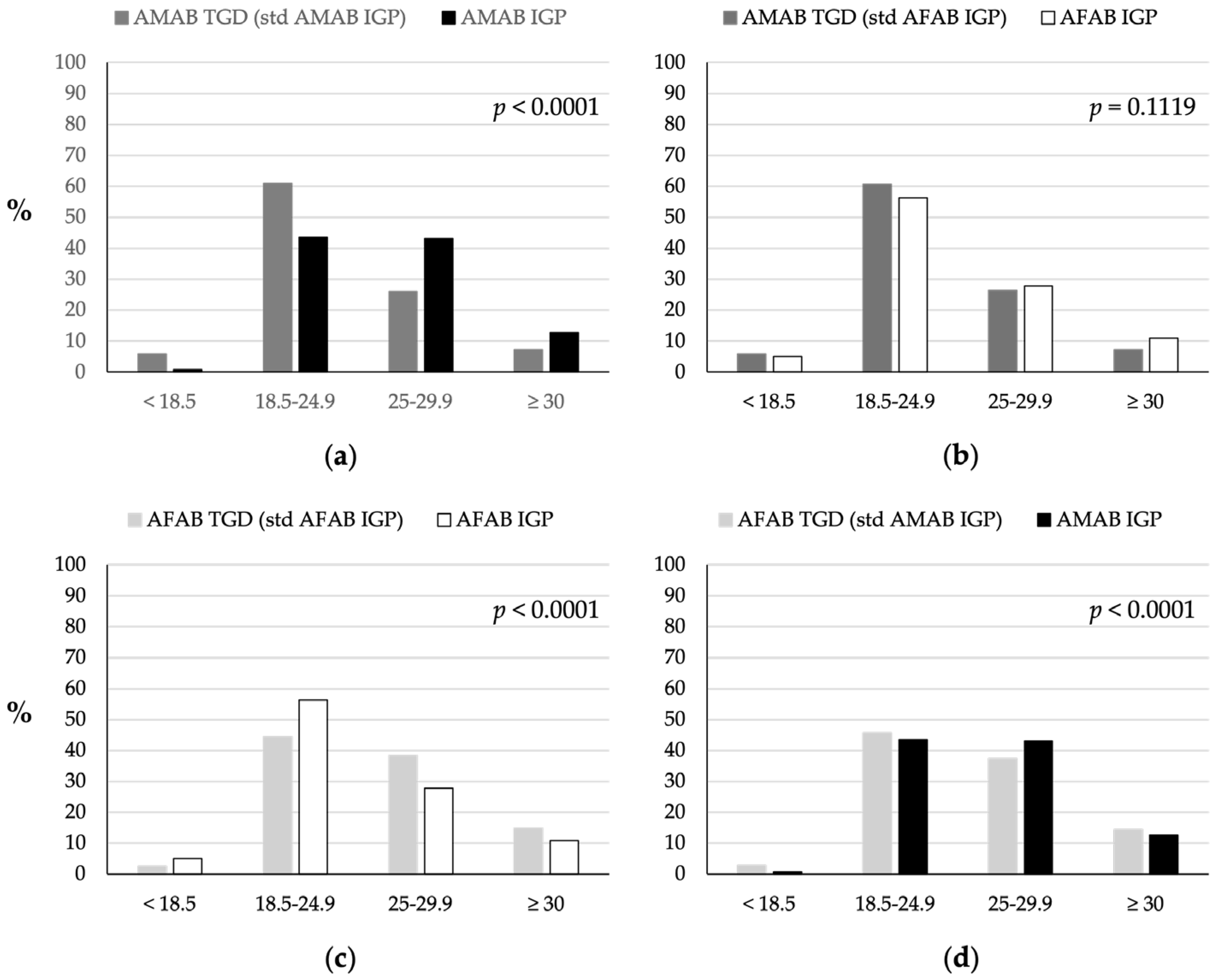 Nutrients 16 03139 g006