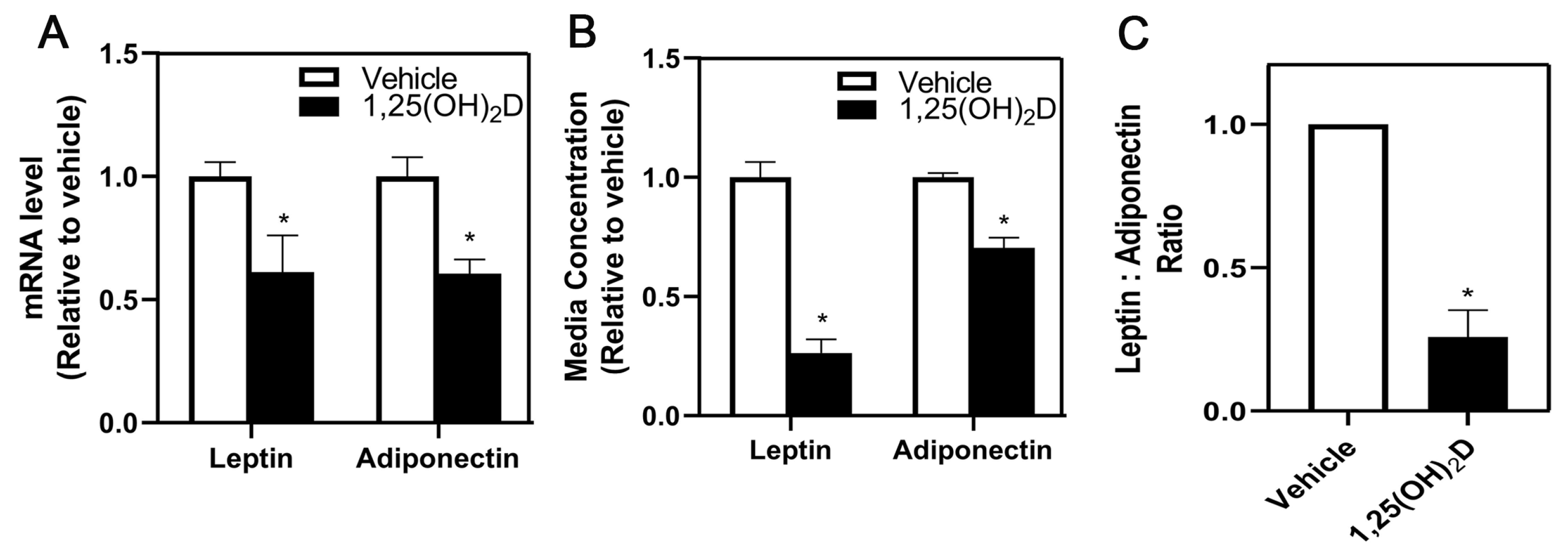 Nutrients 16 03153 g002