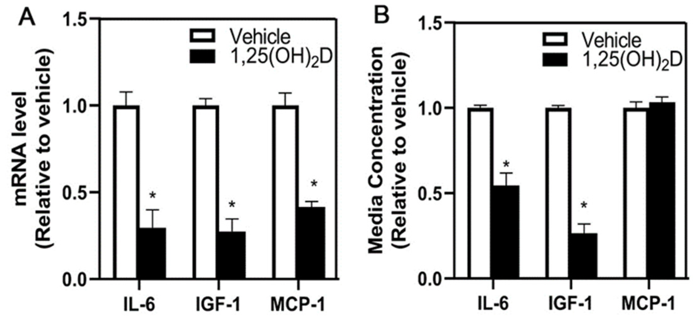 Nutrients 16 03153 g003