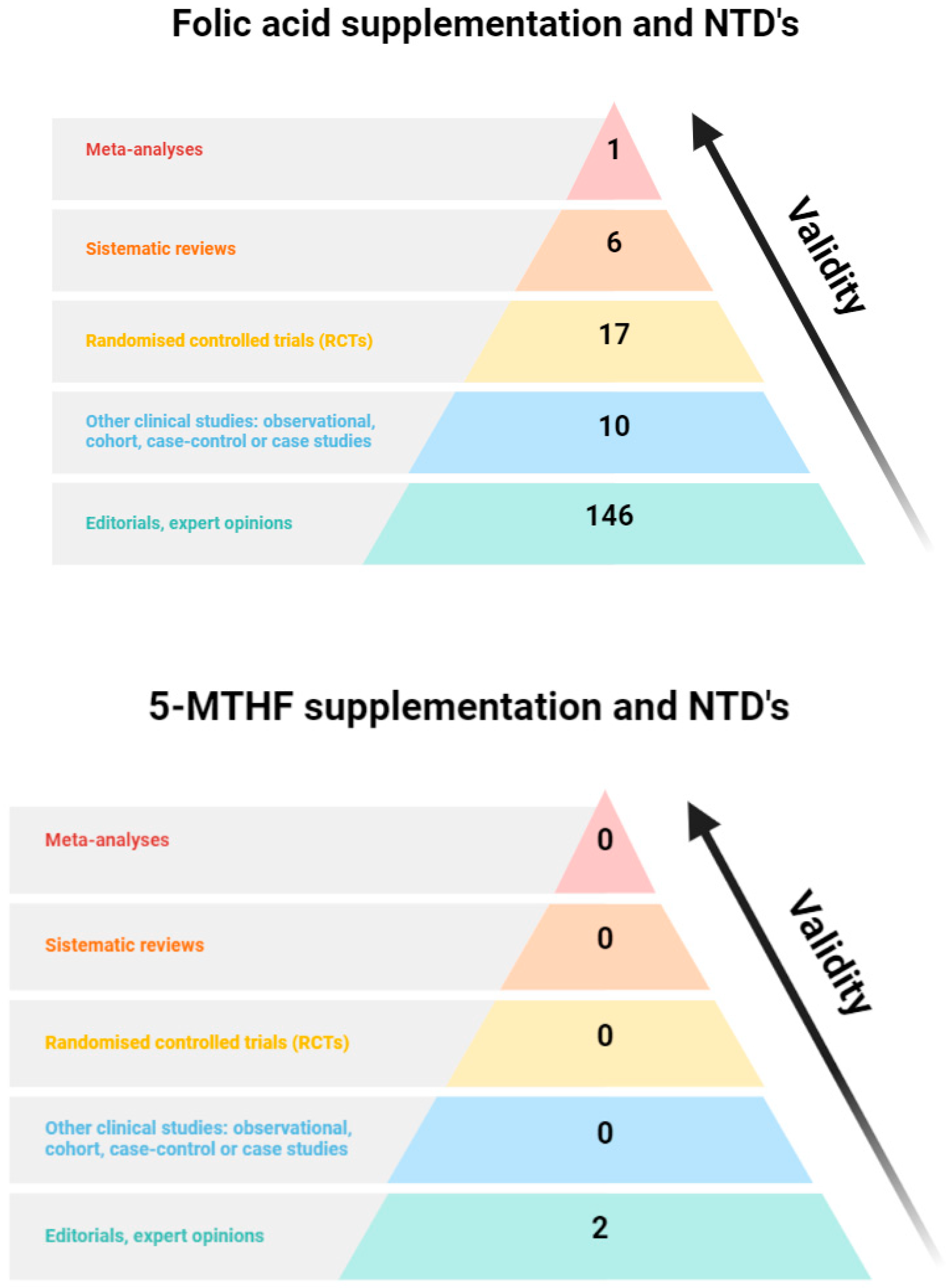 Nutrients 16 03154 g003 Nutrients 16 03154 g003