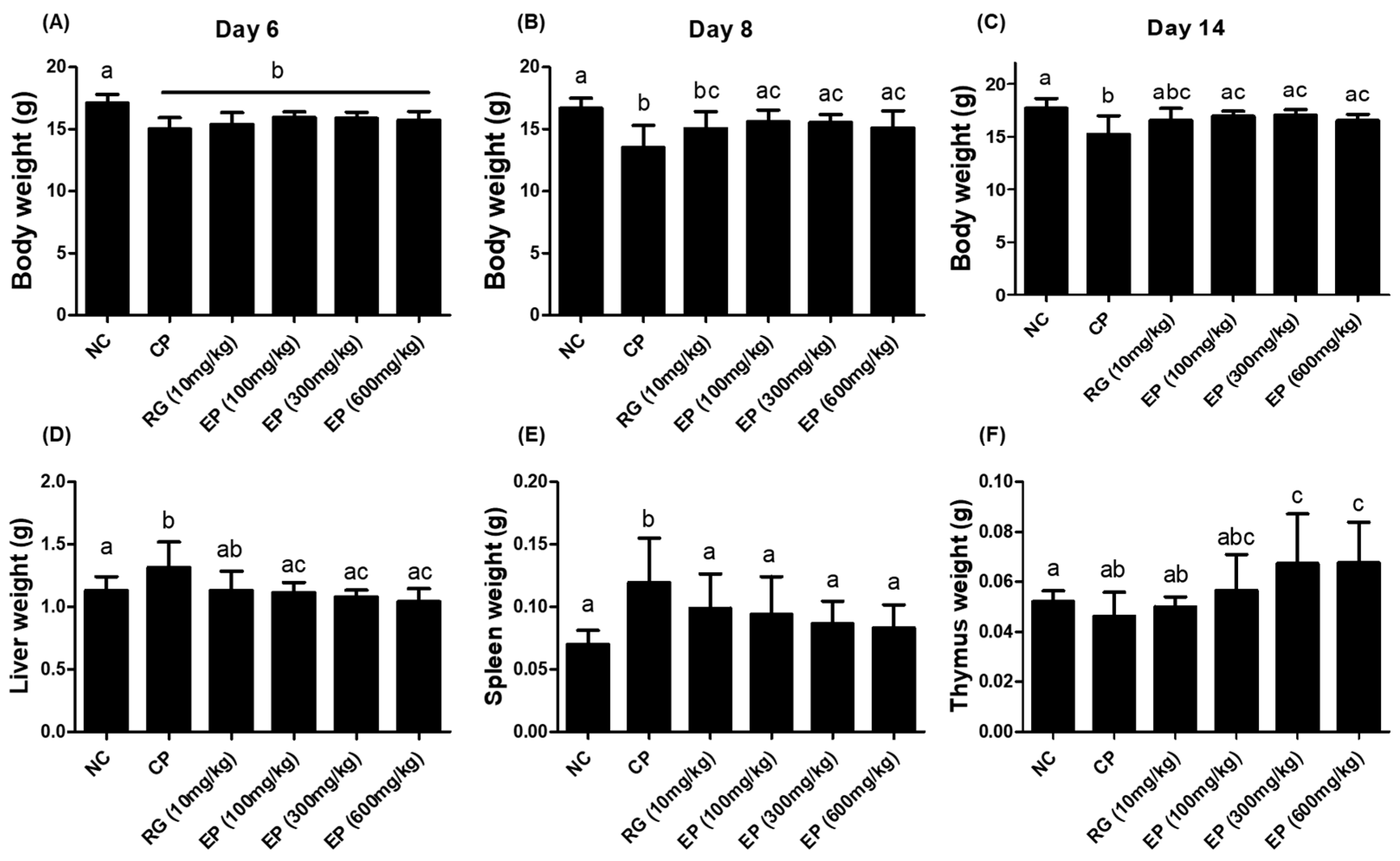 Nutrients 16 03158 g003