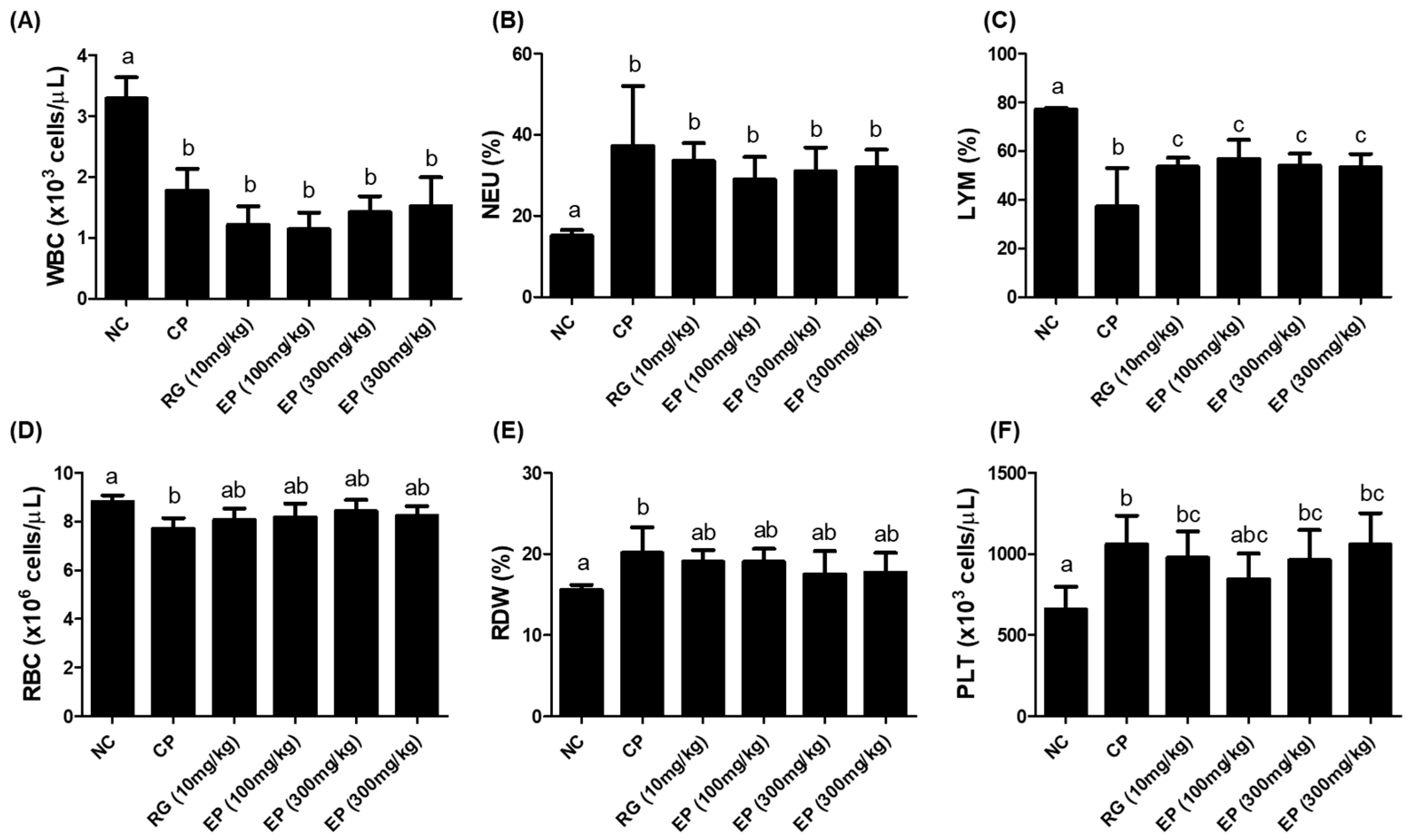 Nutrients 16 03158 g004