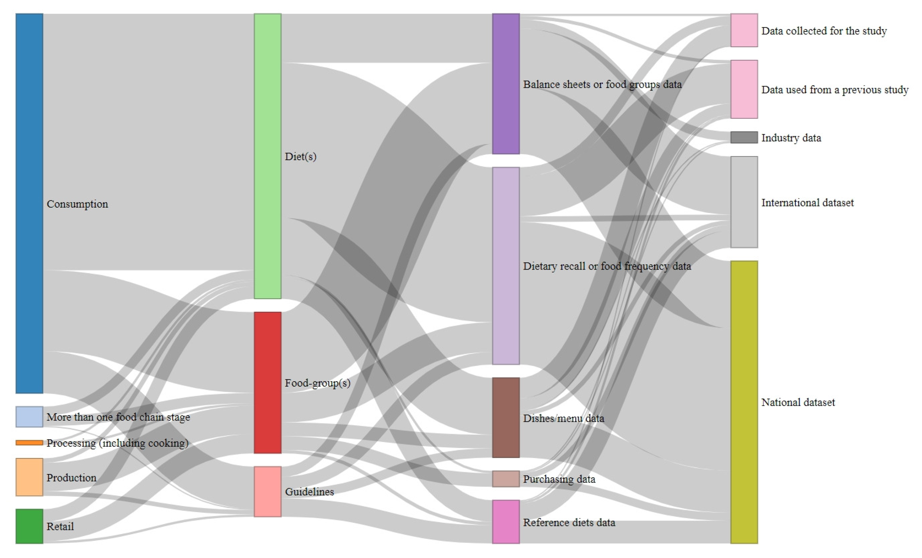 Nutrients 16 03166 g003