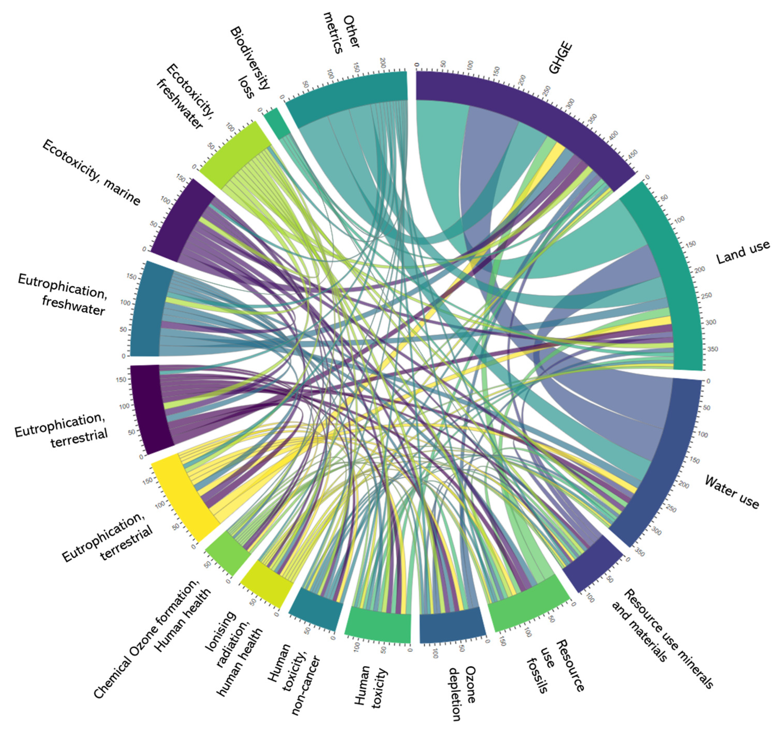 Nutrients 16 03166 g004