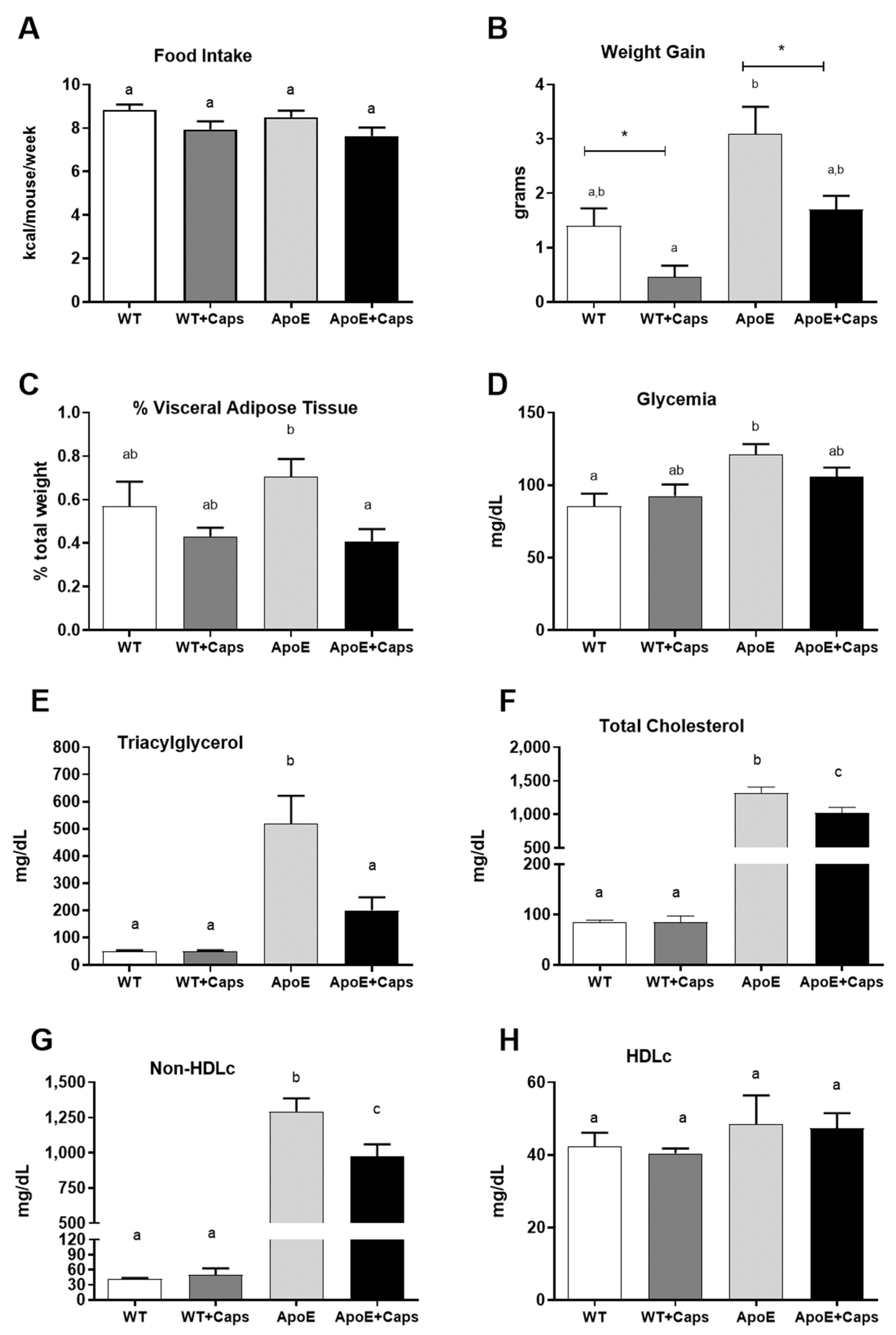 Nutrients 16 03167 g001
