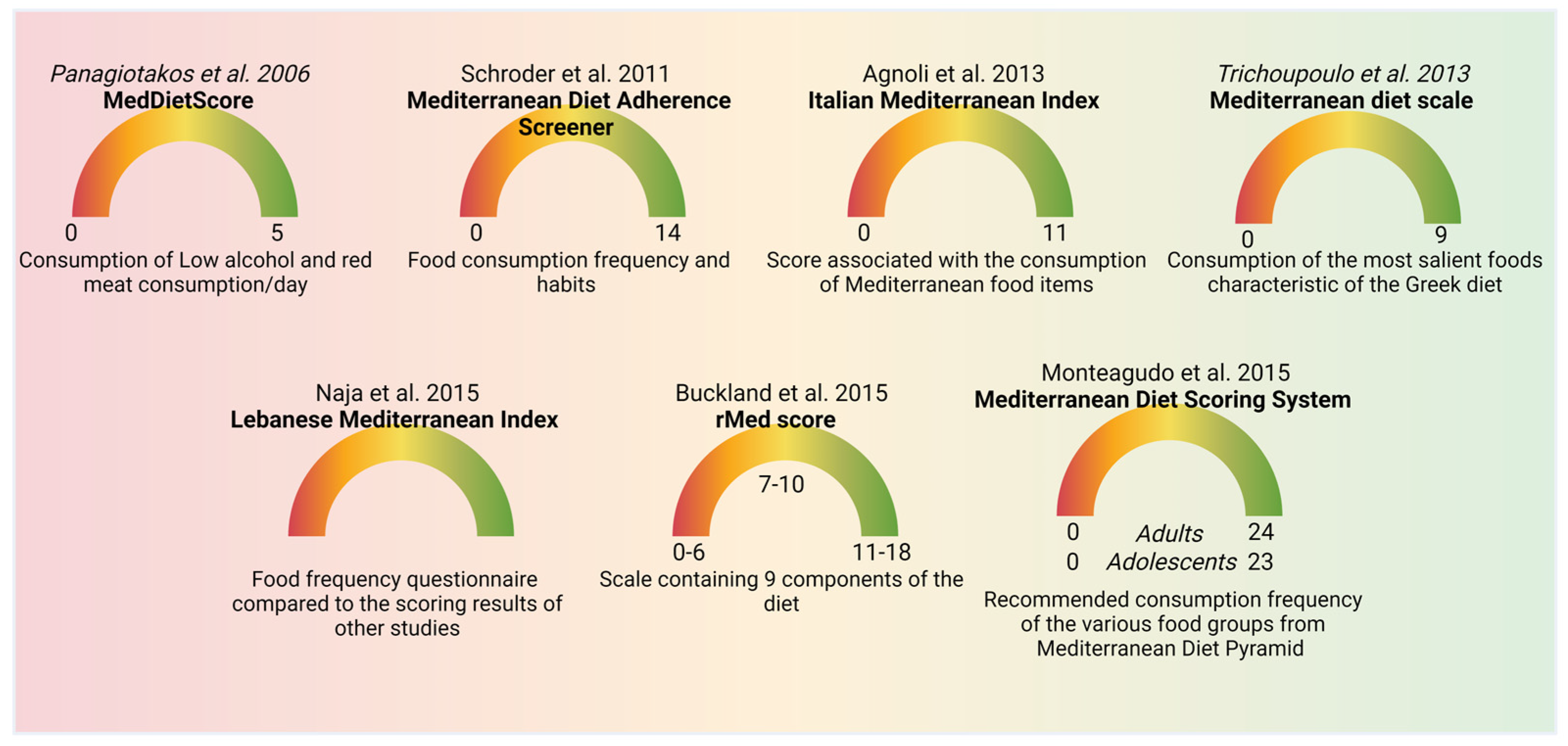 Nutrients 16 03169 g002 Nutrients 16 03169 g002