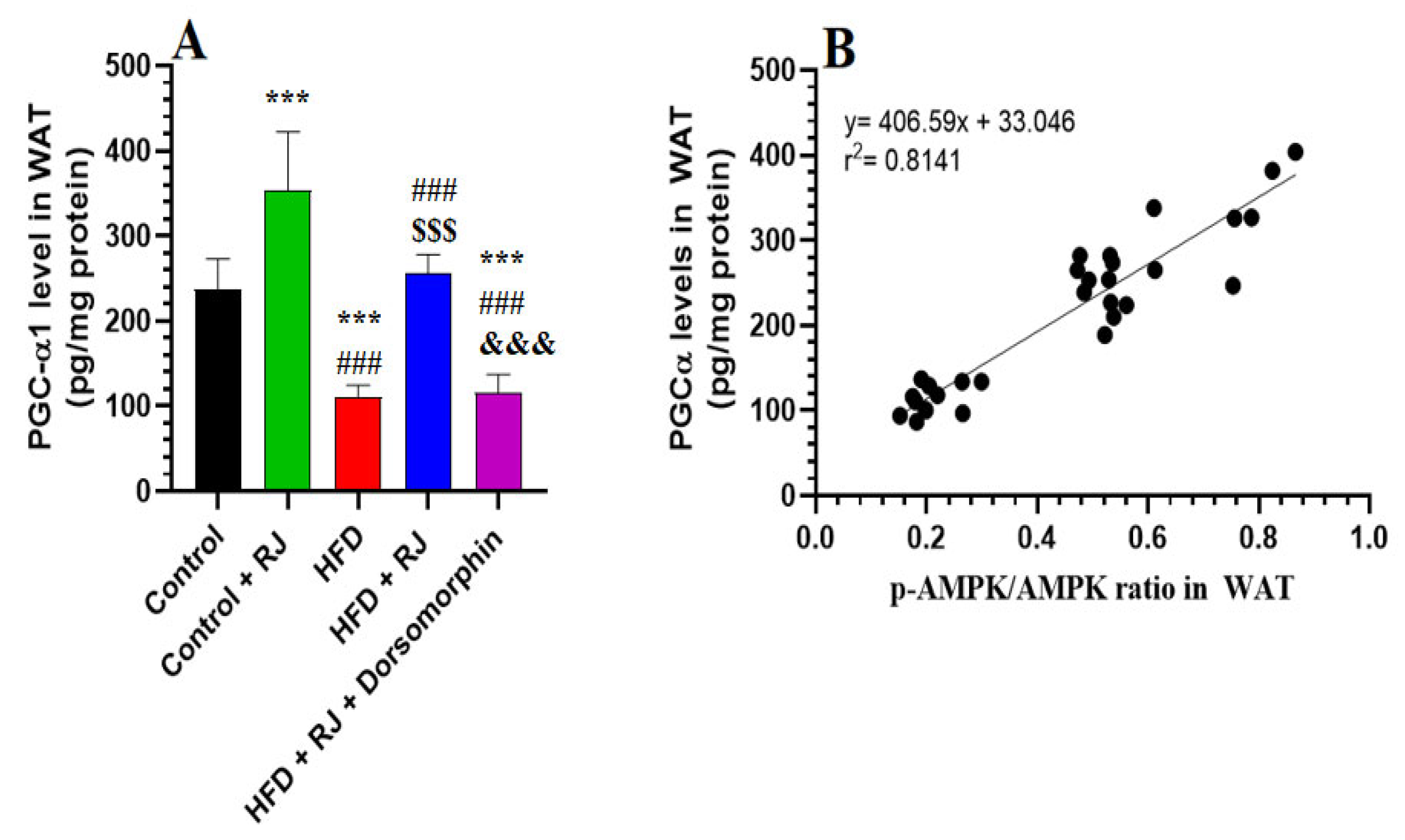 Nutrients 16 03174 g008