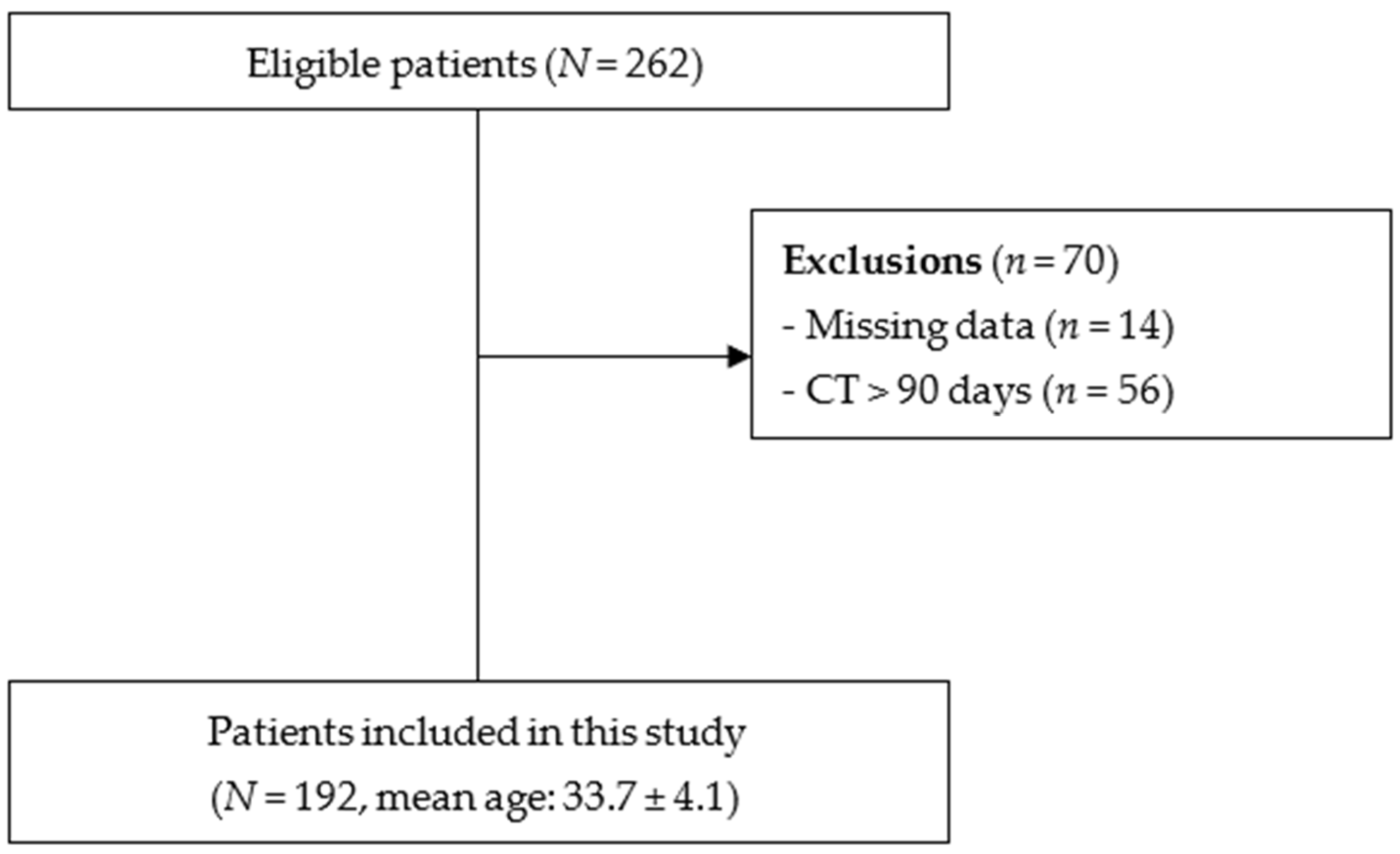 Nutrients 16 03175 g001