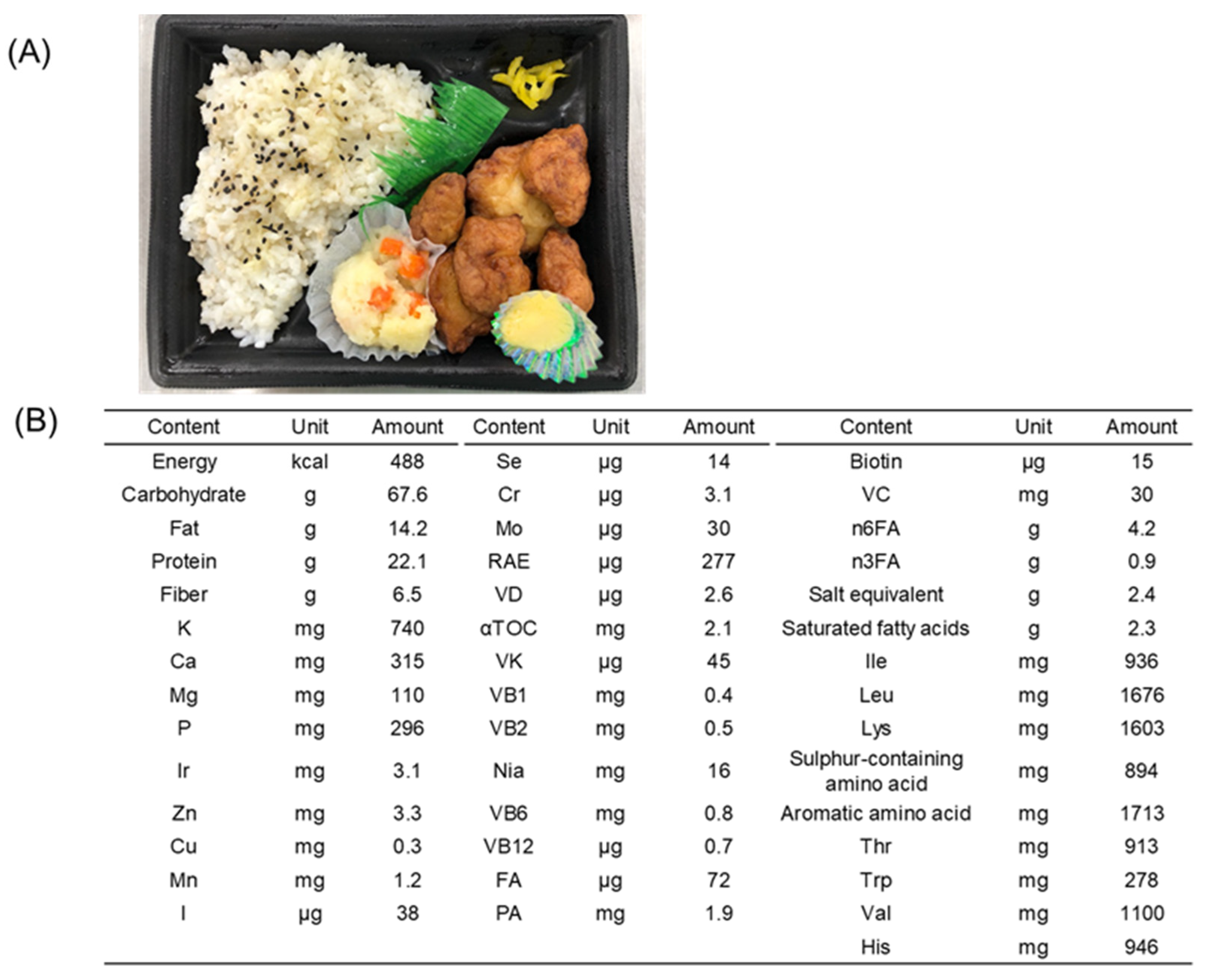 Nutrients 16 03202 g001 Nutrients 16 03202 g001