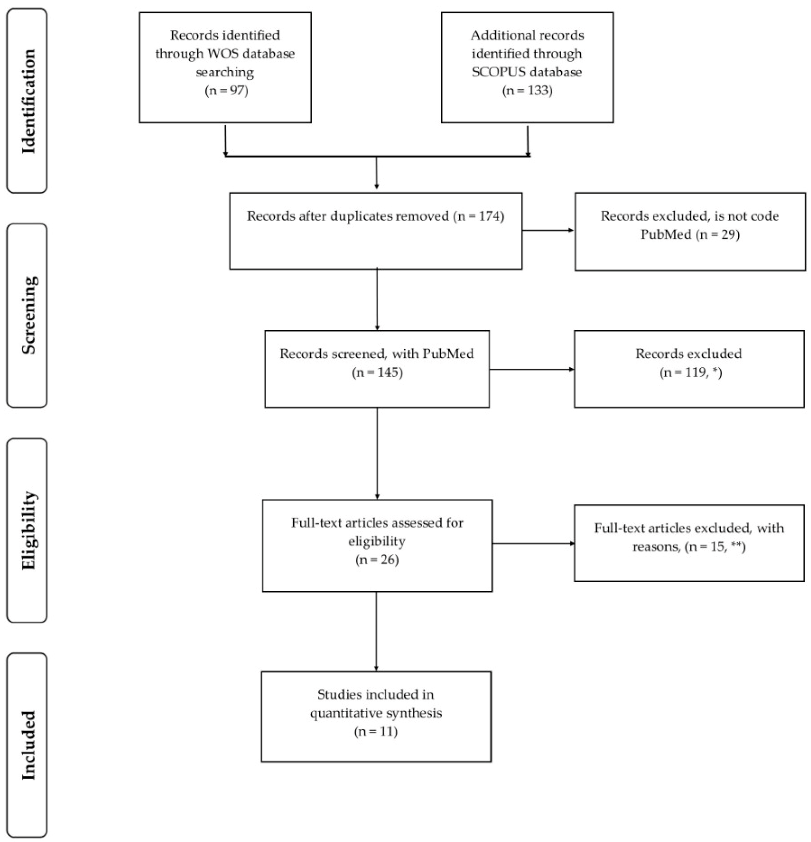 Nutrients 16 03219 g001