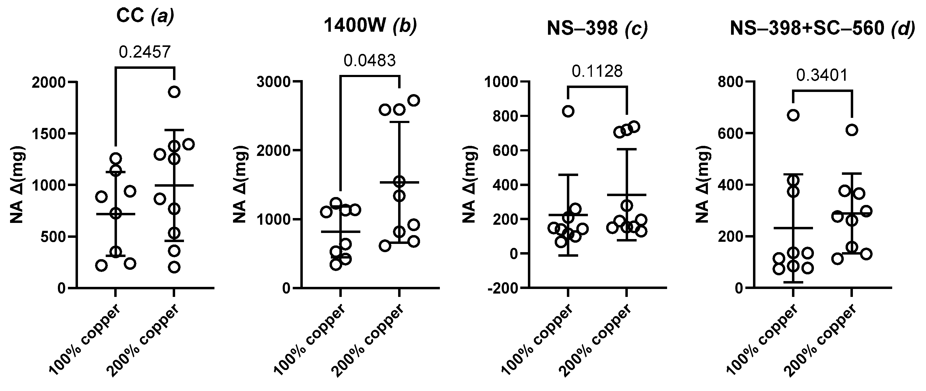 Nutrients 16 03230 g001