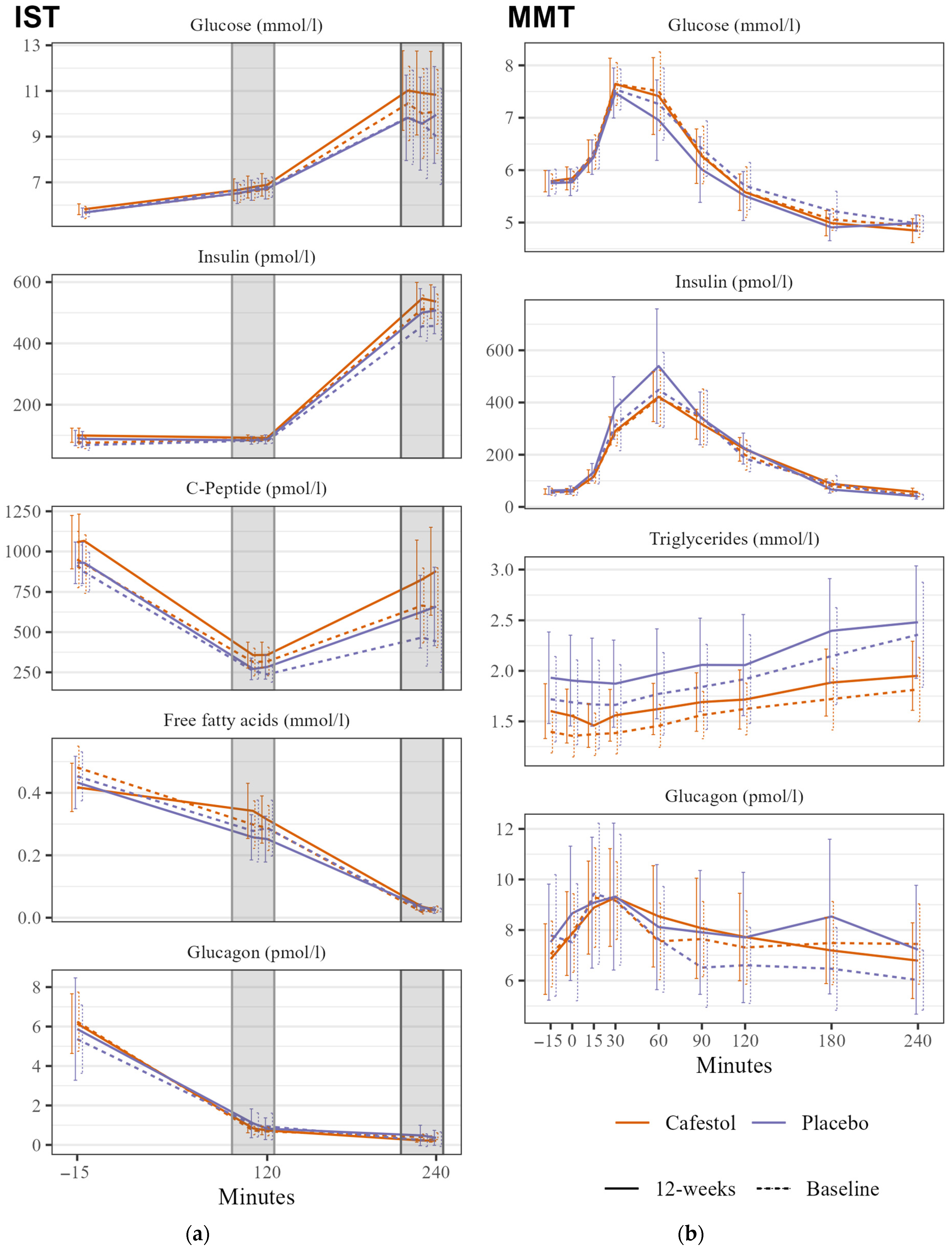 Nutrients 16 03232 g002