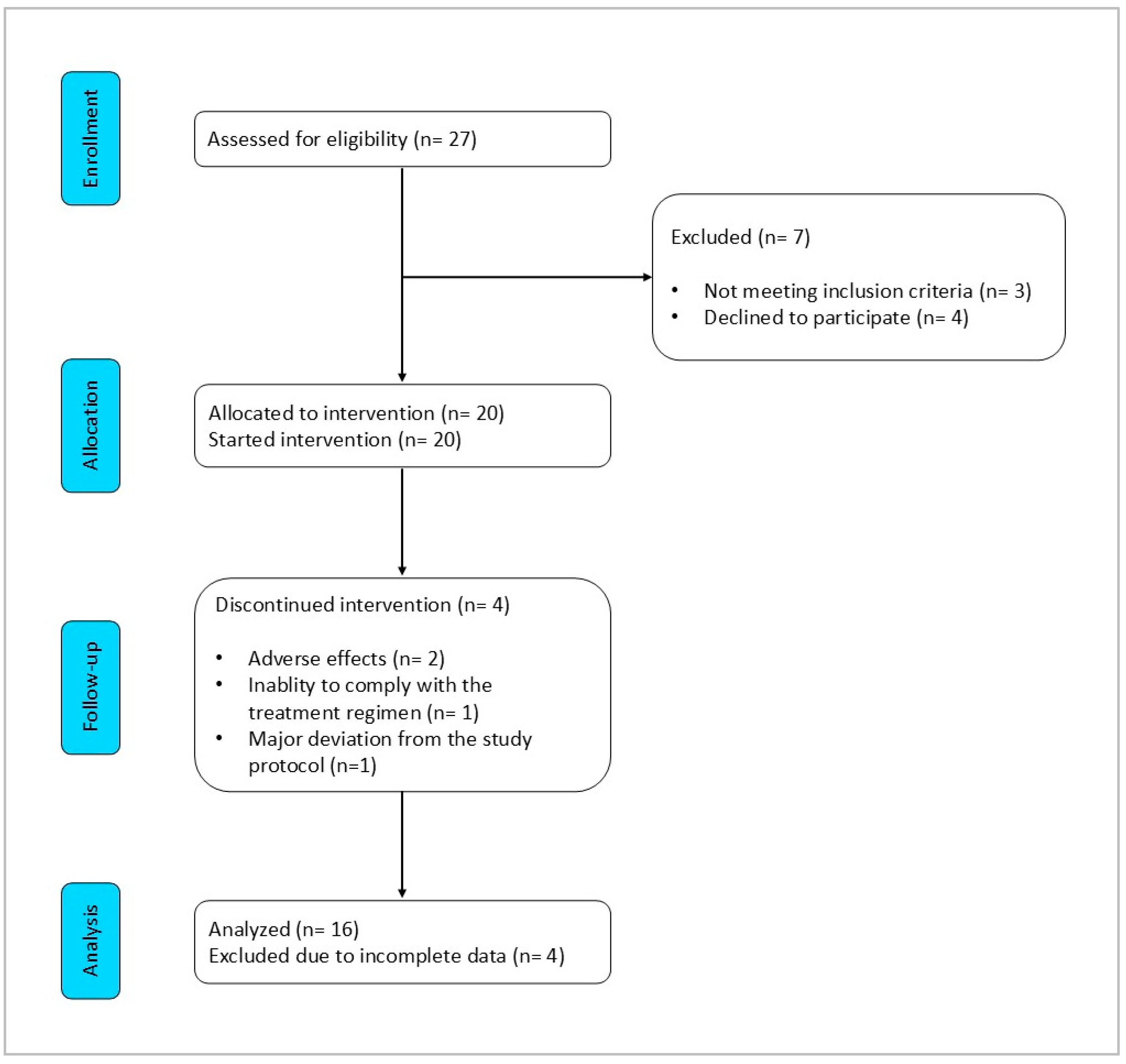Nutrients 16 03236 g003