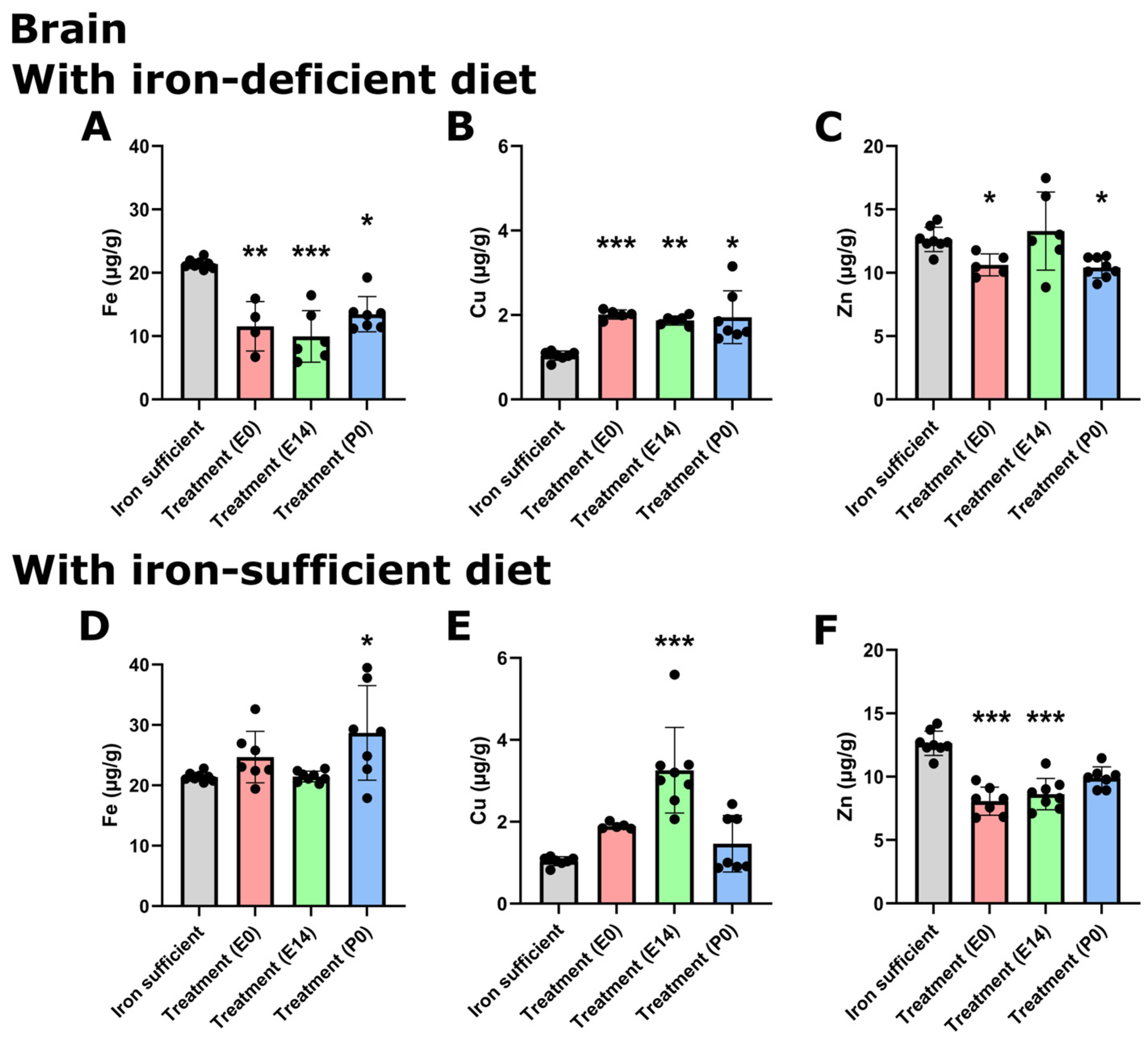 Nutrients 16 03264 g004
