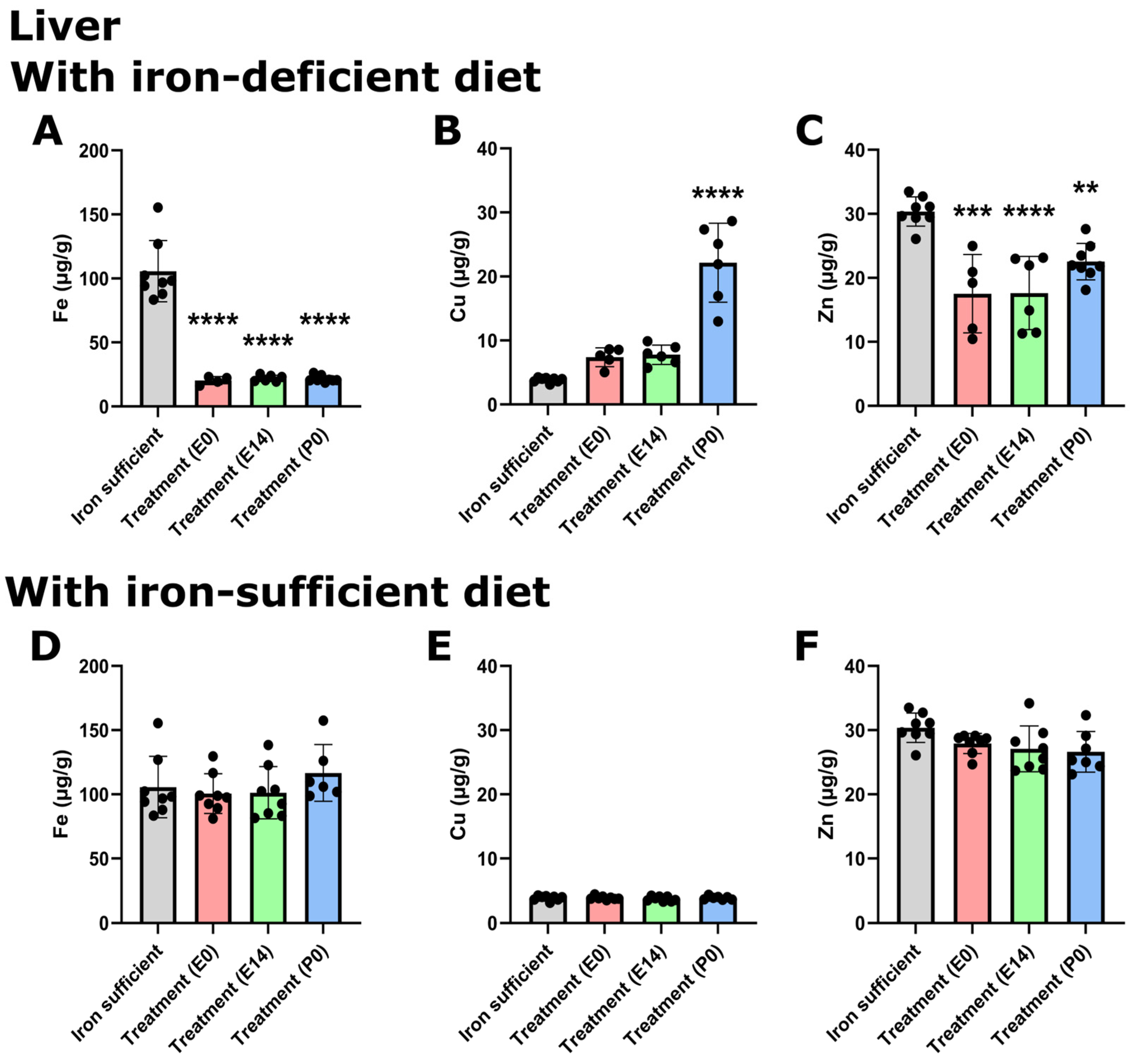Nutrients 16 03264 g005