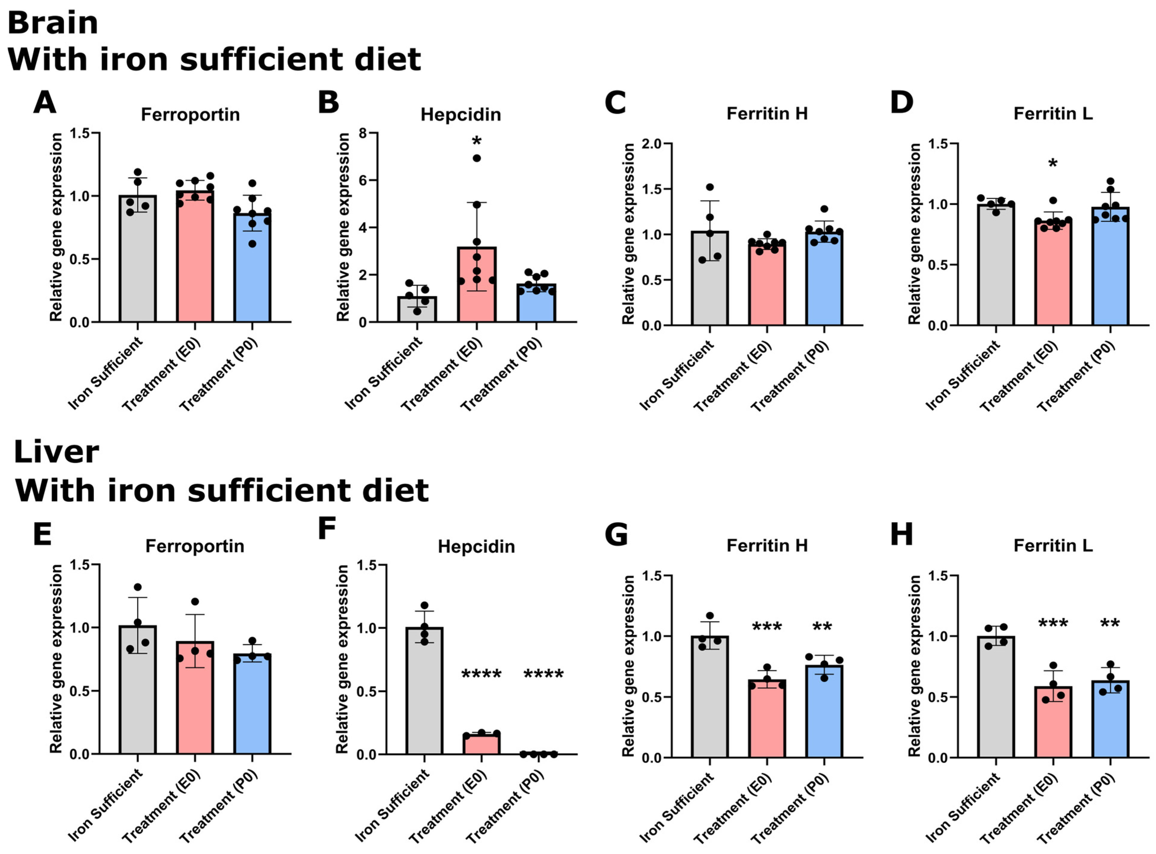 Nutrients 16 03264 g006