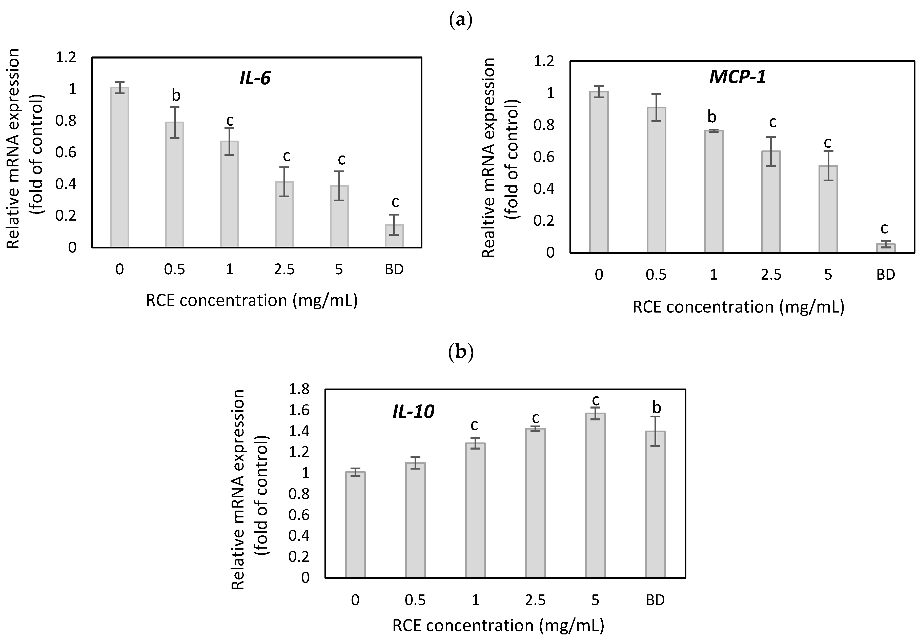 Nutrients 16 03269 g004