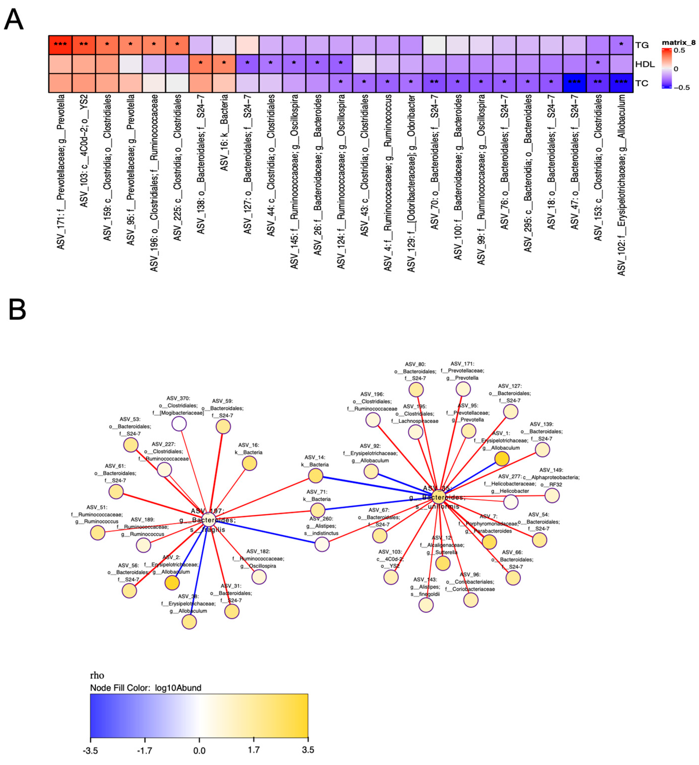 Nutrients 16 03290 g004 Nutrients 16 03290 g004