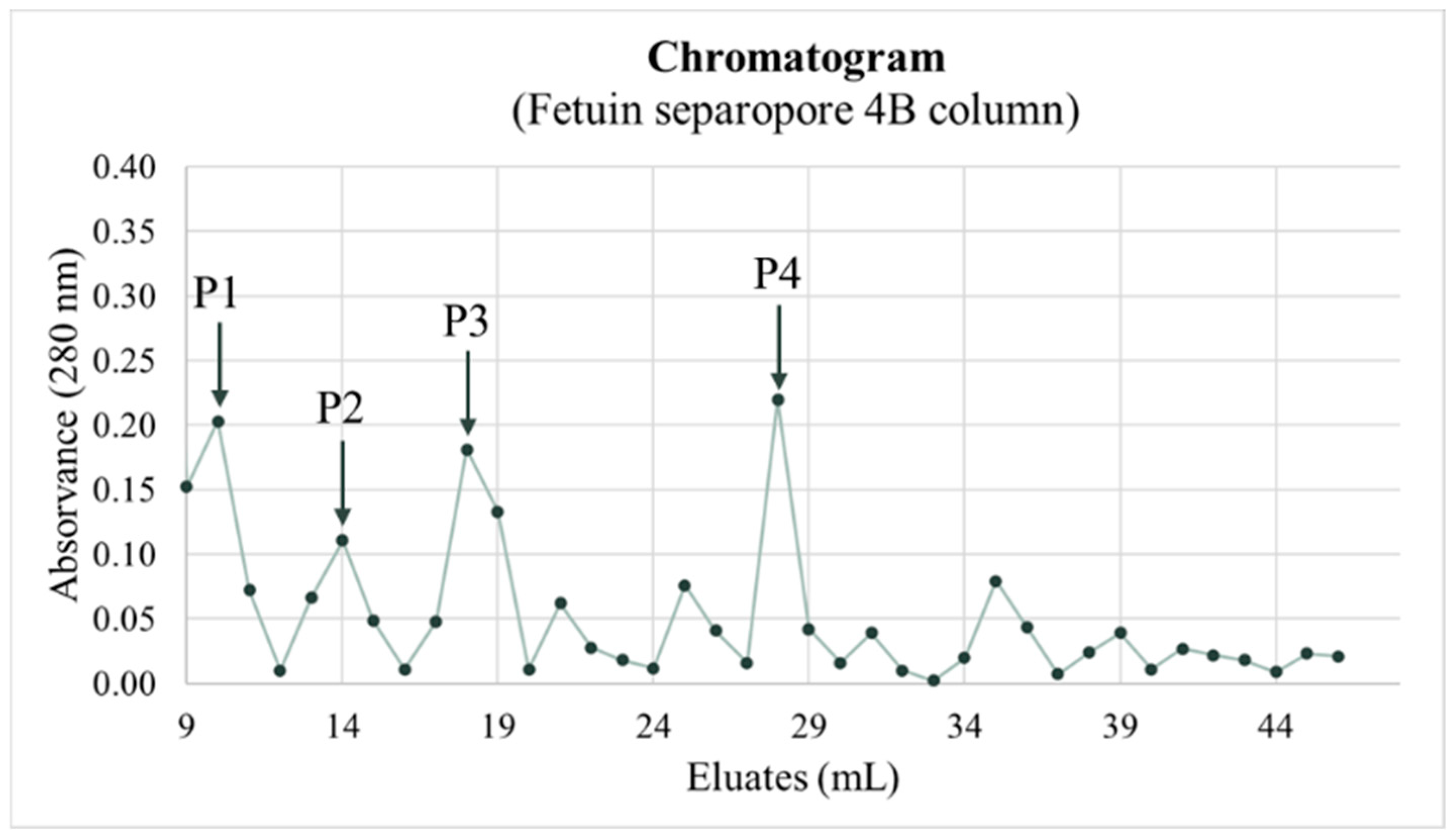 Nutrients 16 03292 g006