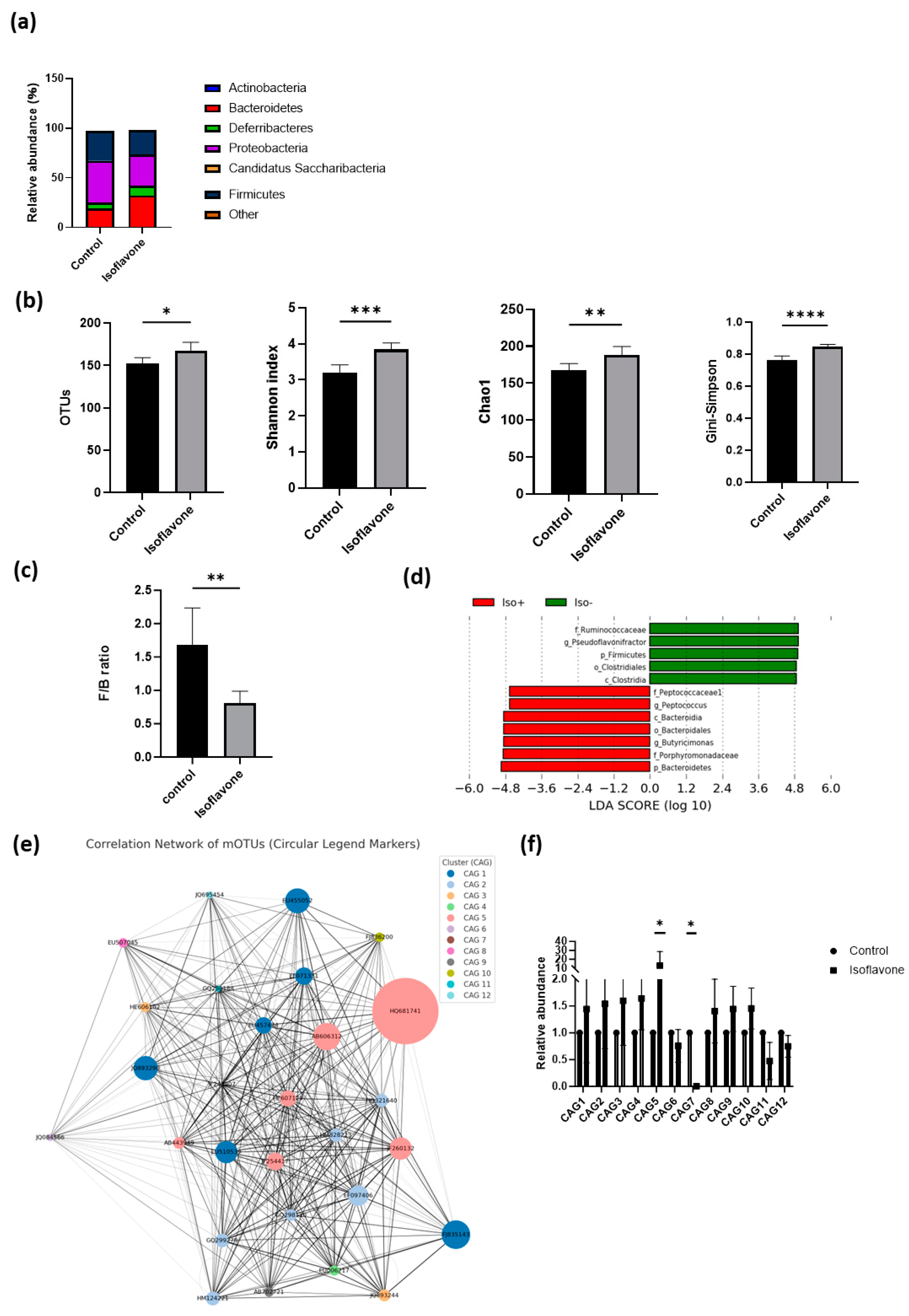 Nutrients 16 03295 g003