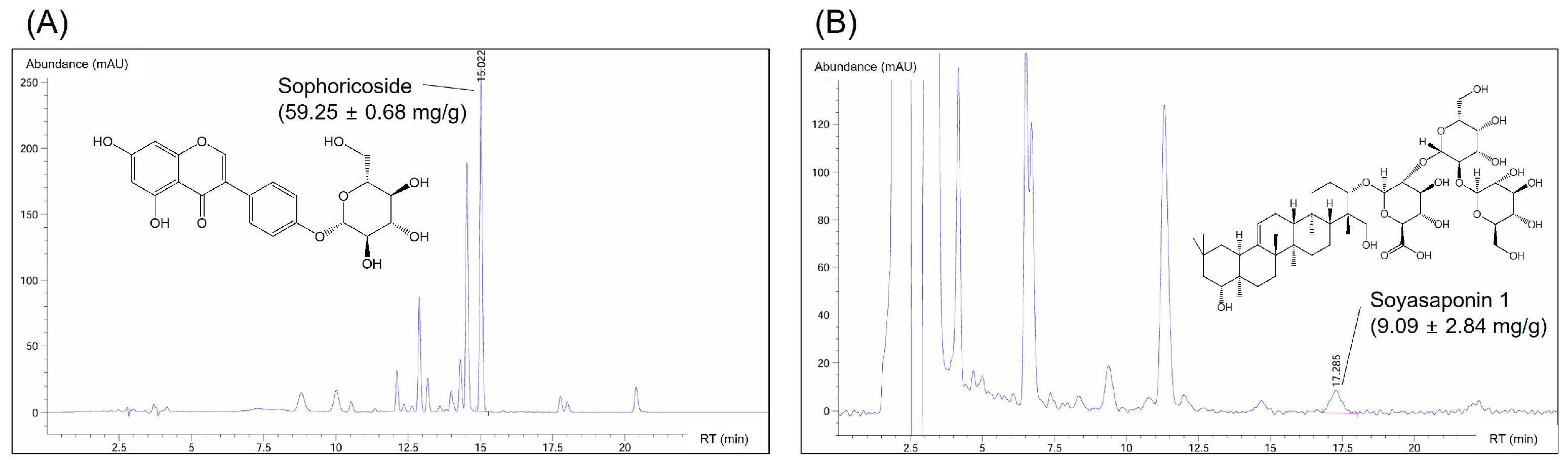Nutrients 16 03297 g003