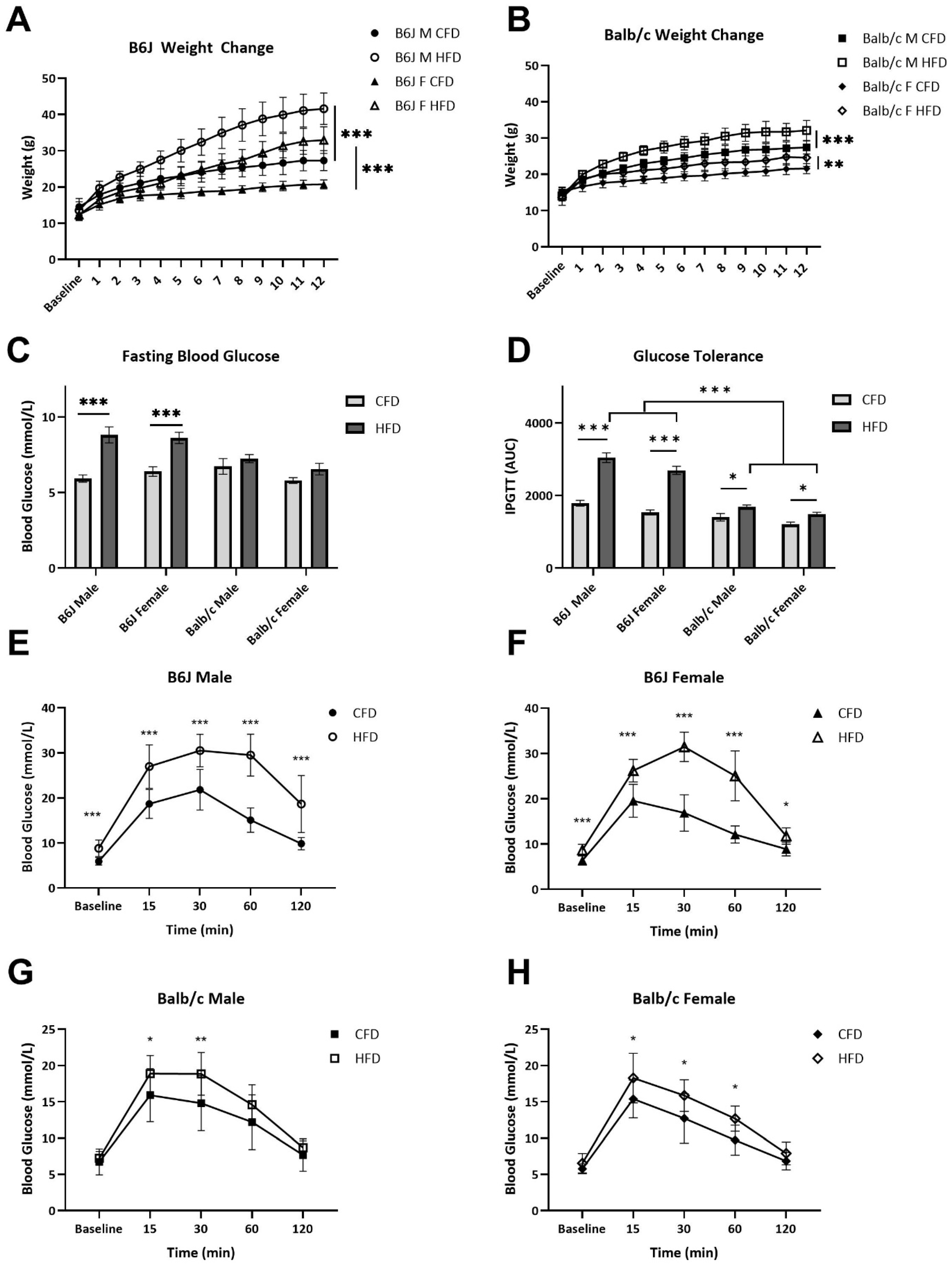 Nutrients 16 03301 g002