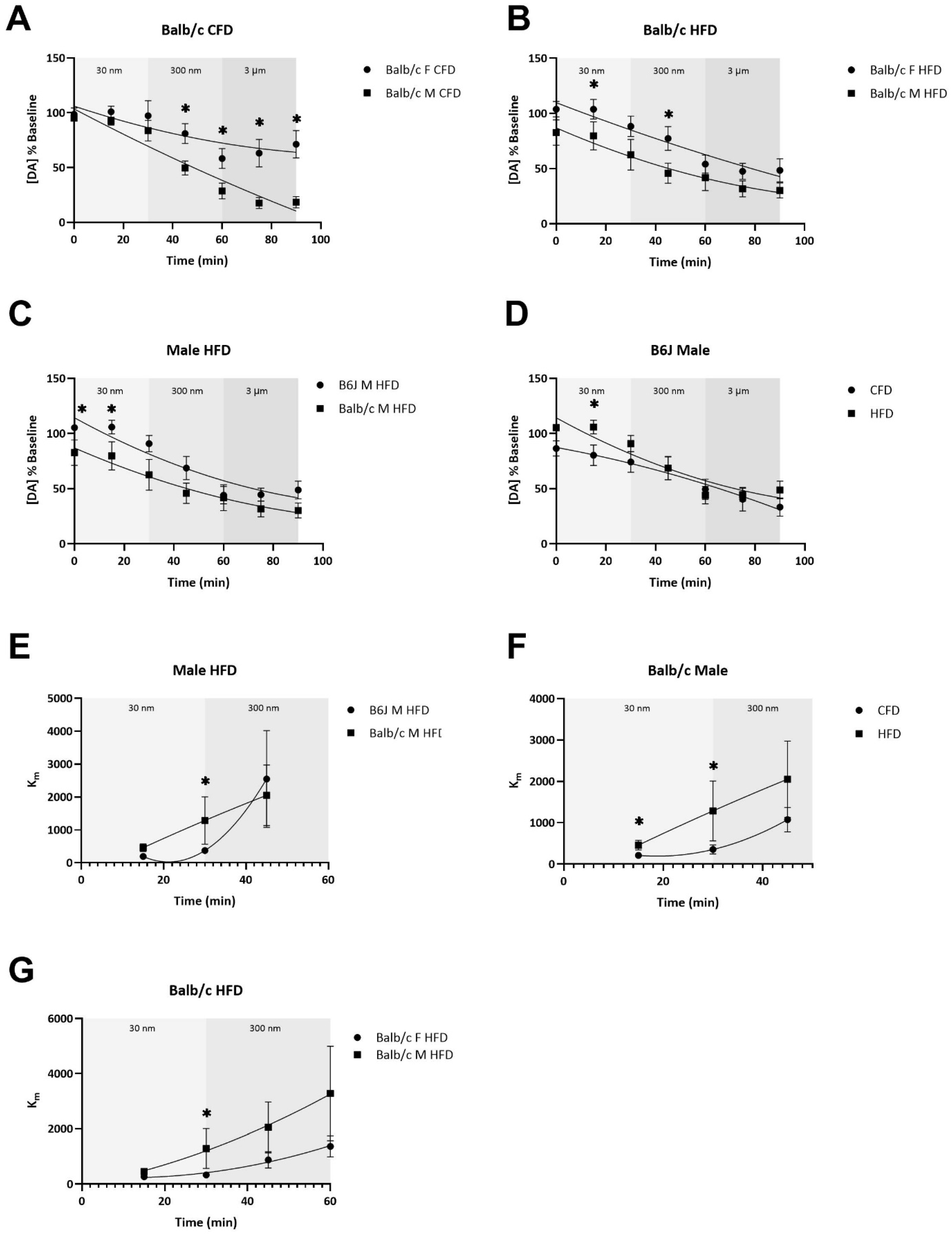 Nutrients 16 03301 g005