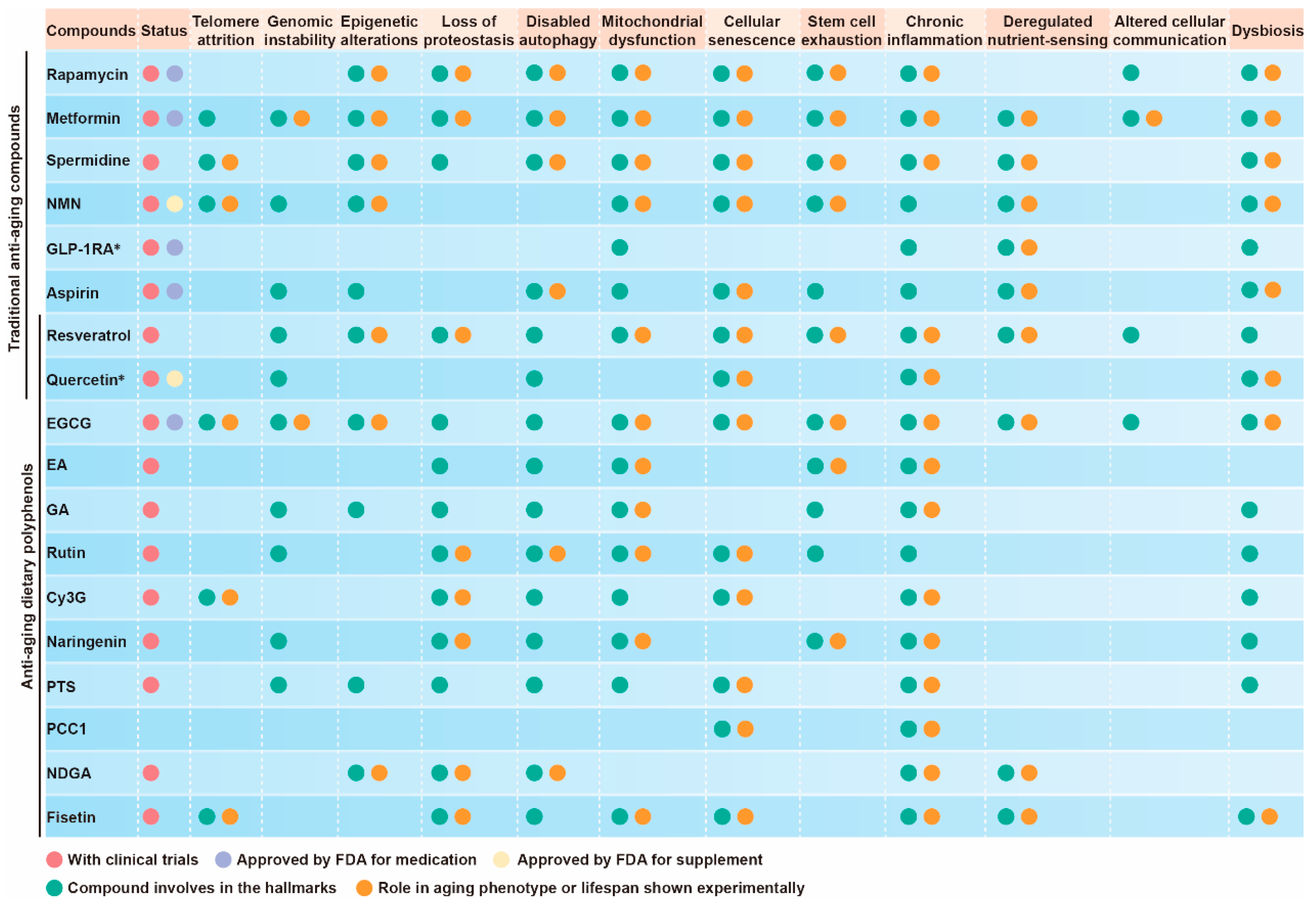 Nutrients 16 03305 g003